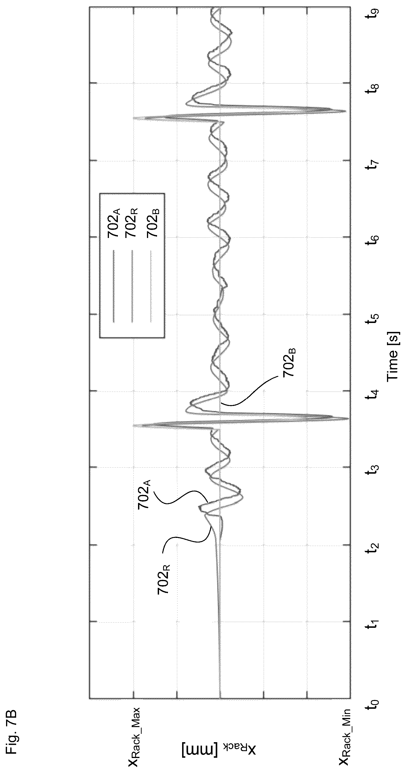 Patent US12139215 Figure 17 – Method for detection and mitigation of blocked steering actuator