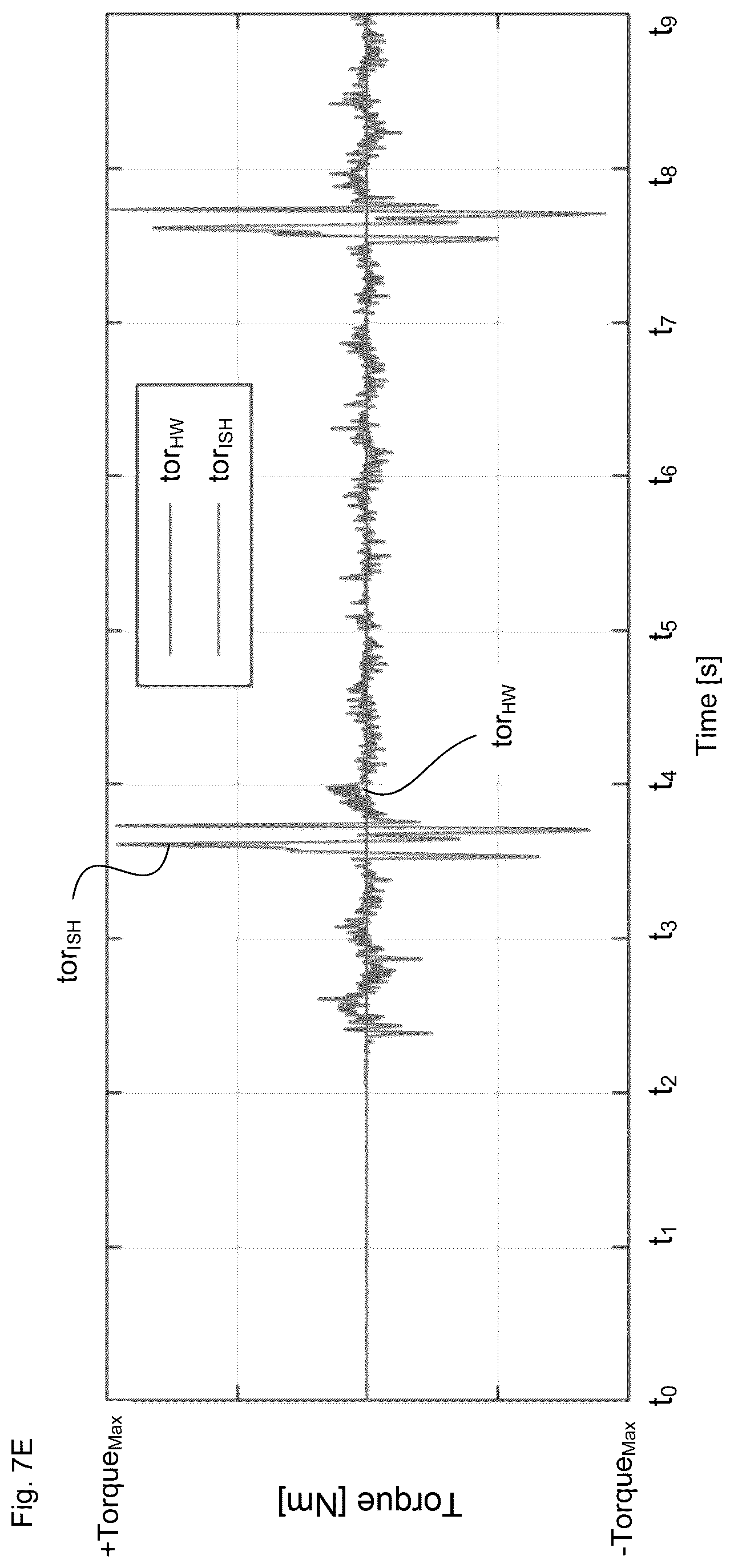 Patent US12139215 Figure 20 – Method for detection and mitigation of blocked steering actuator
