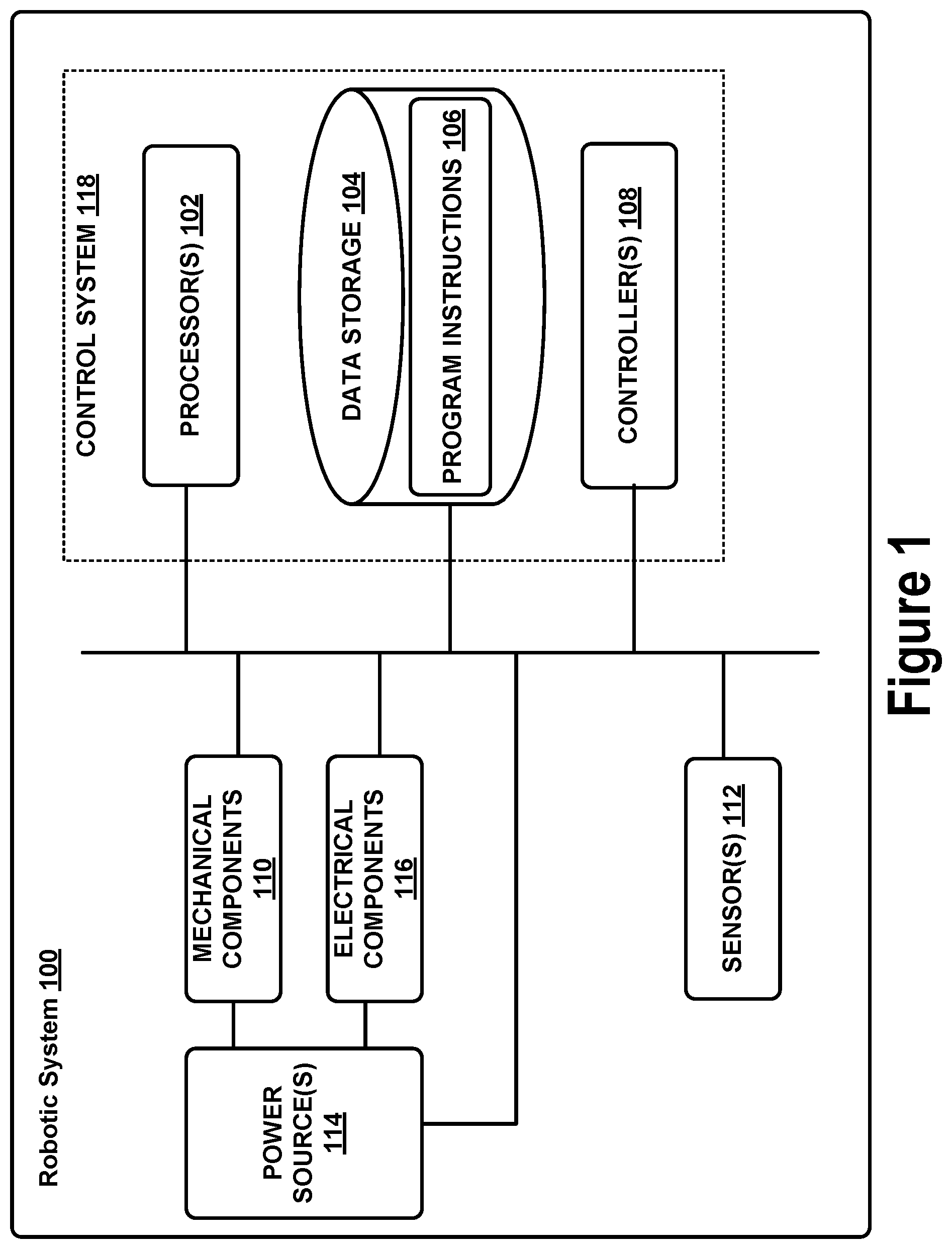 Patent US12139217 Figure 1 – Slip detection for robotic locomotion