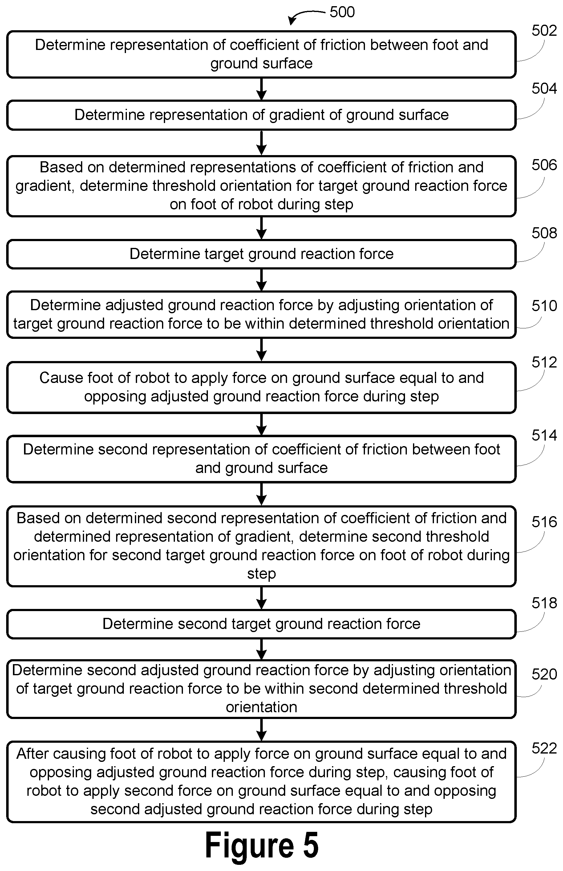 Patent US12139217 Figure 5 – Slip detection for robotic locomotion