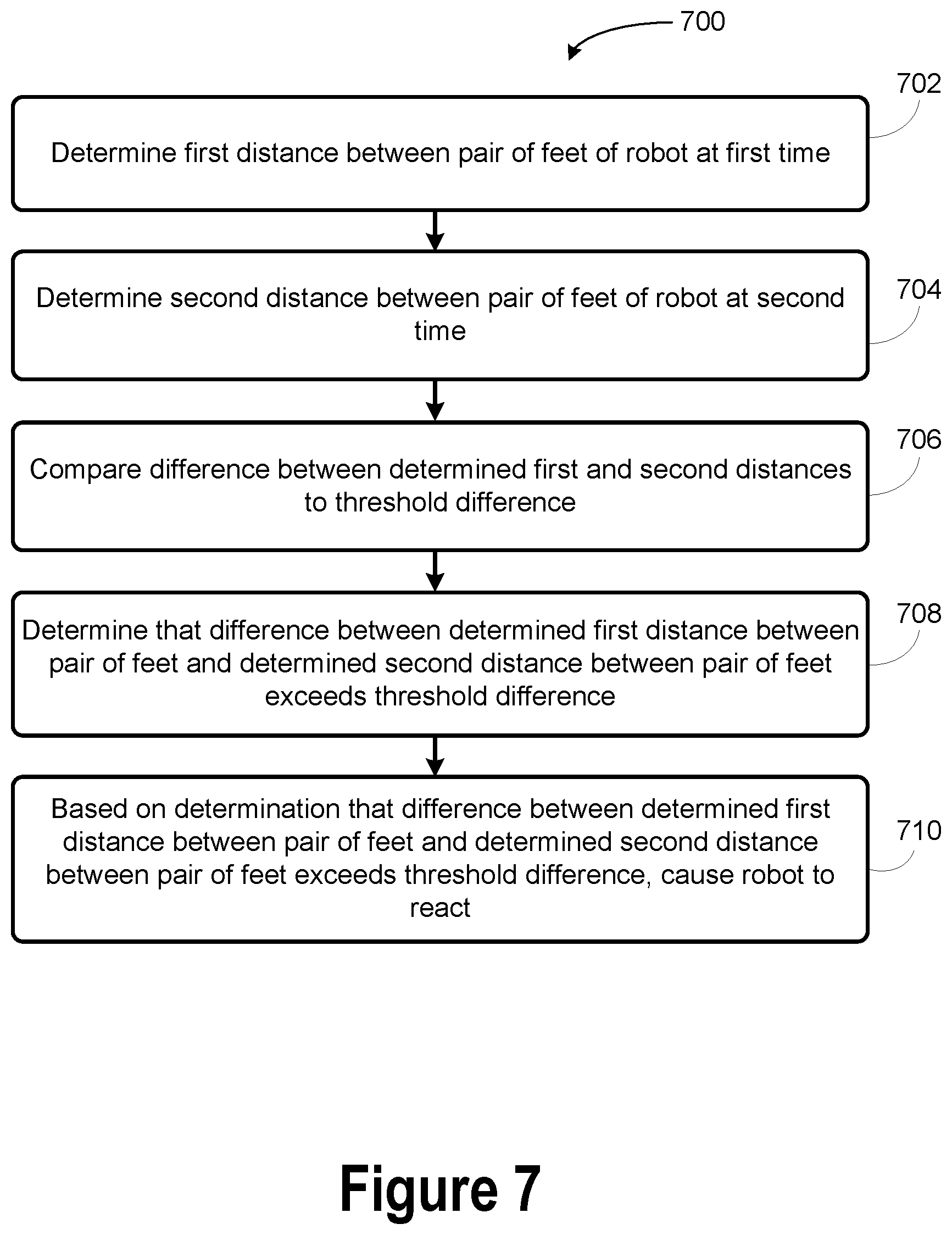 Patent US12139217 Figure 10 – Slip detection for robotic locomotion