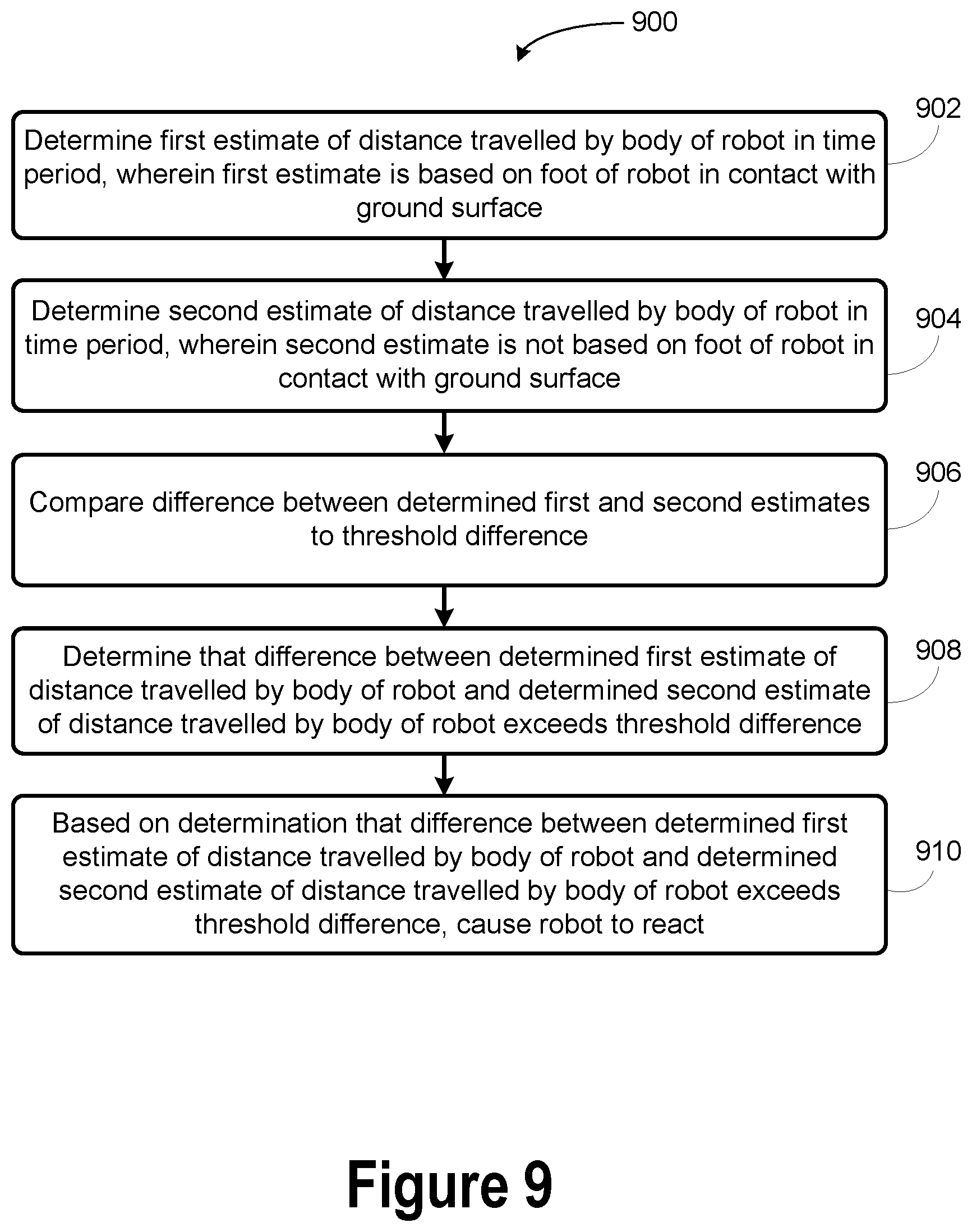 Patent US12139217 Figure 14 – Slip detection for robotic locomotion