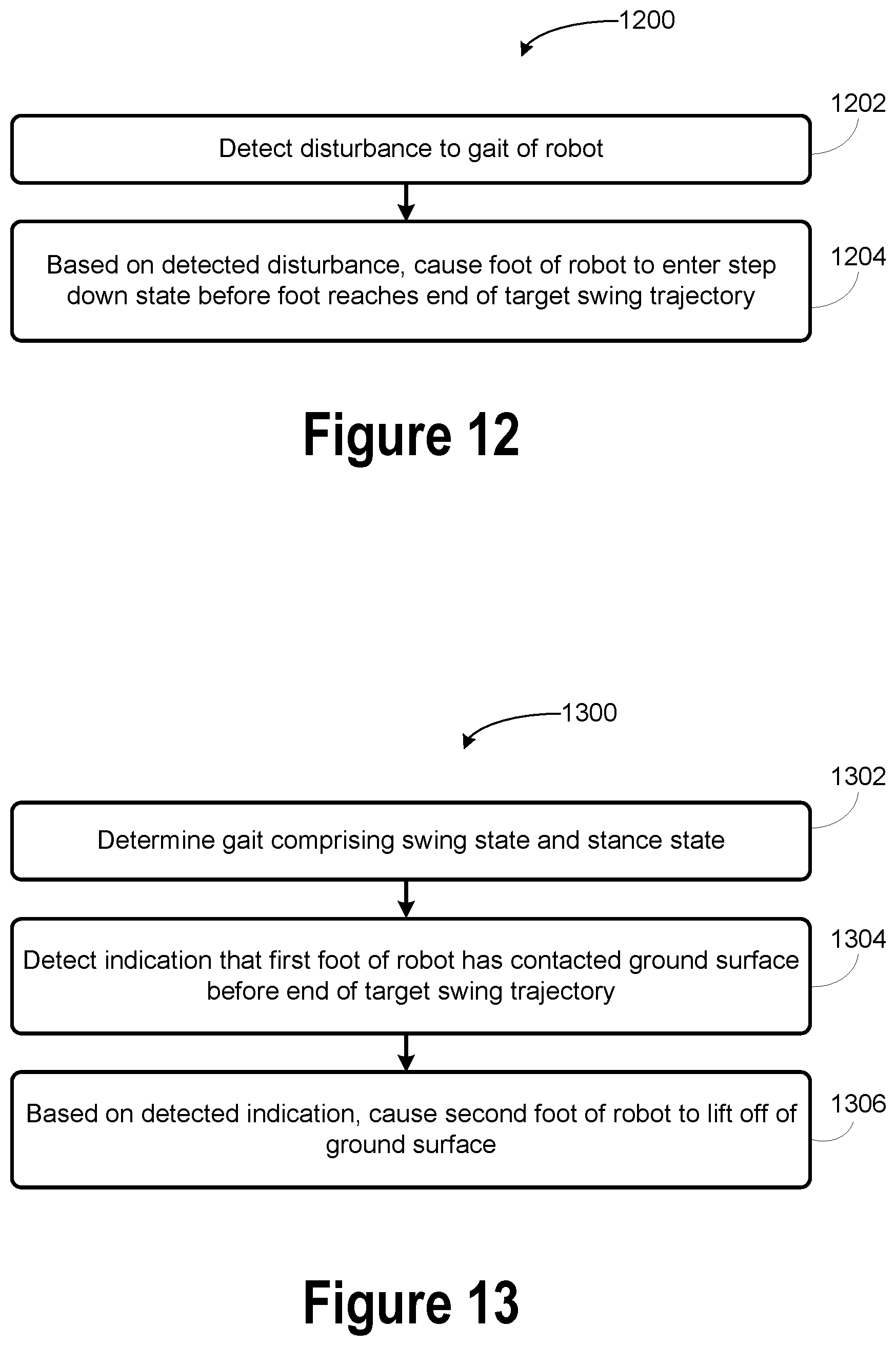 Patent US12139217 Figure 19 – Slip detection for robotic locomotion