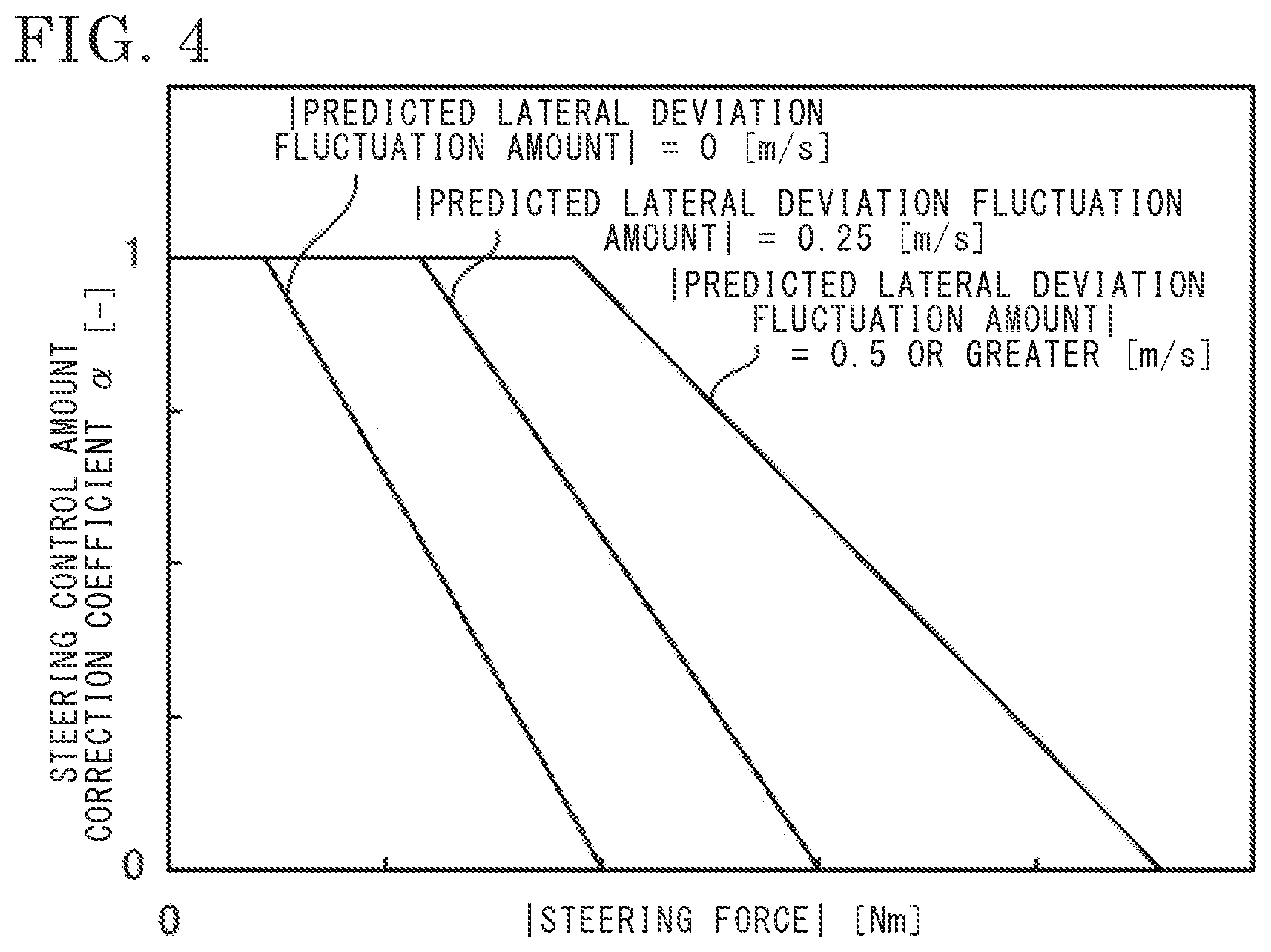 Patent US12139221 Figure 4 – Vehicle steering system