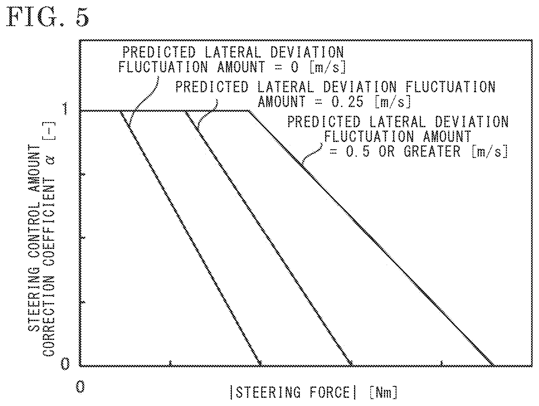 Patent US12139221 Figure 5 – Vehicle steering system