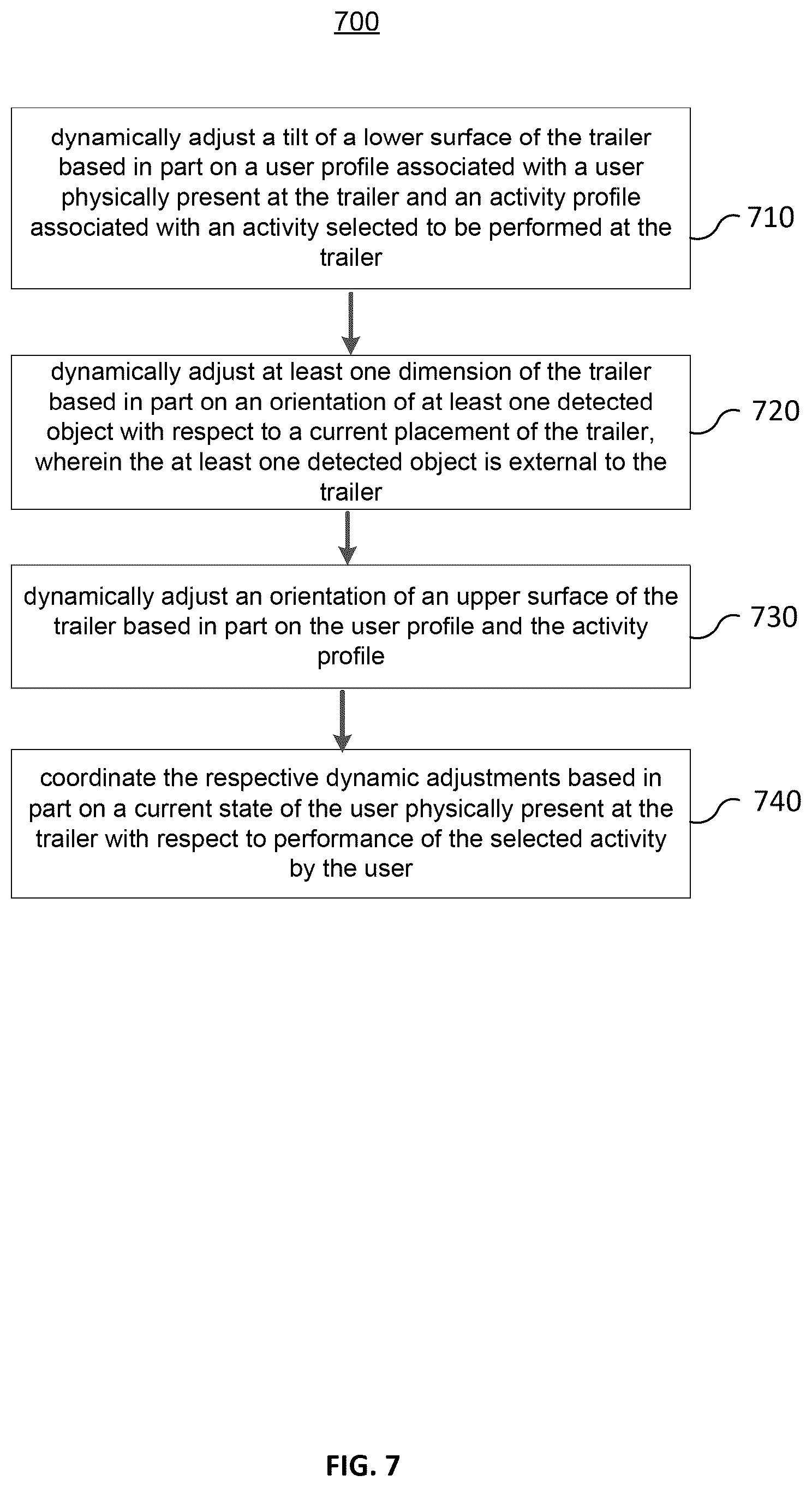 Patent US12139223 Figure 9 – User configurable trailer