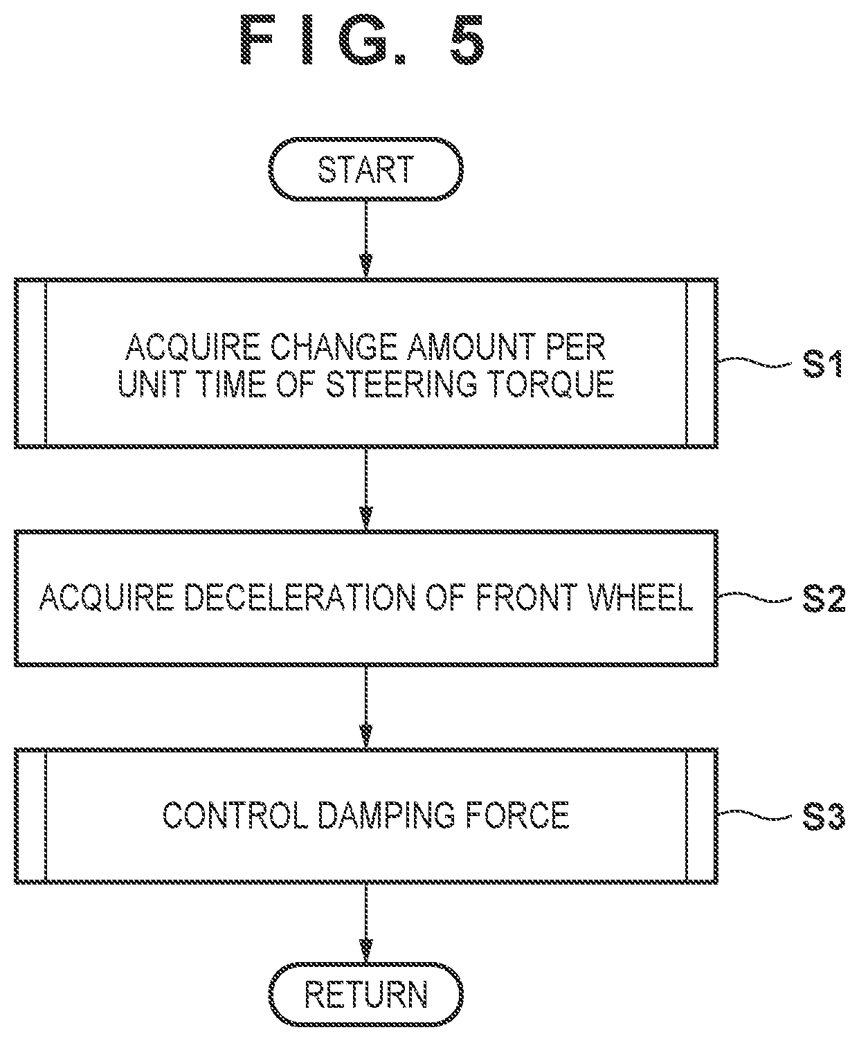Patent US12139230 Figure 4 – Straddle type vehicle and control unit for steering torque damping