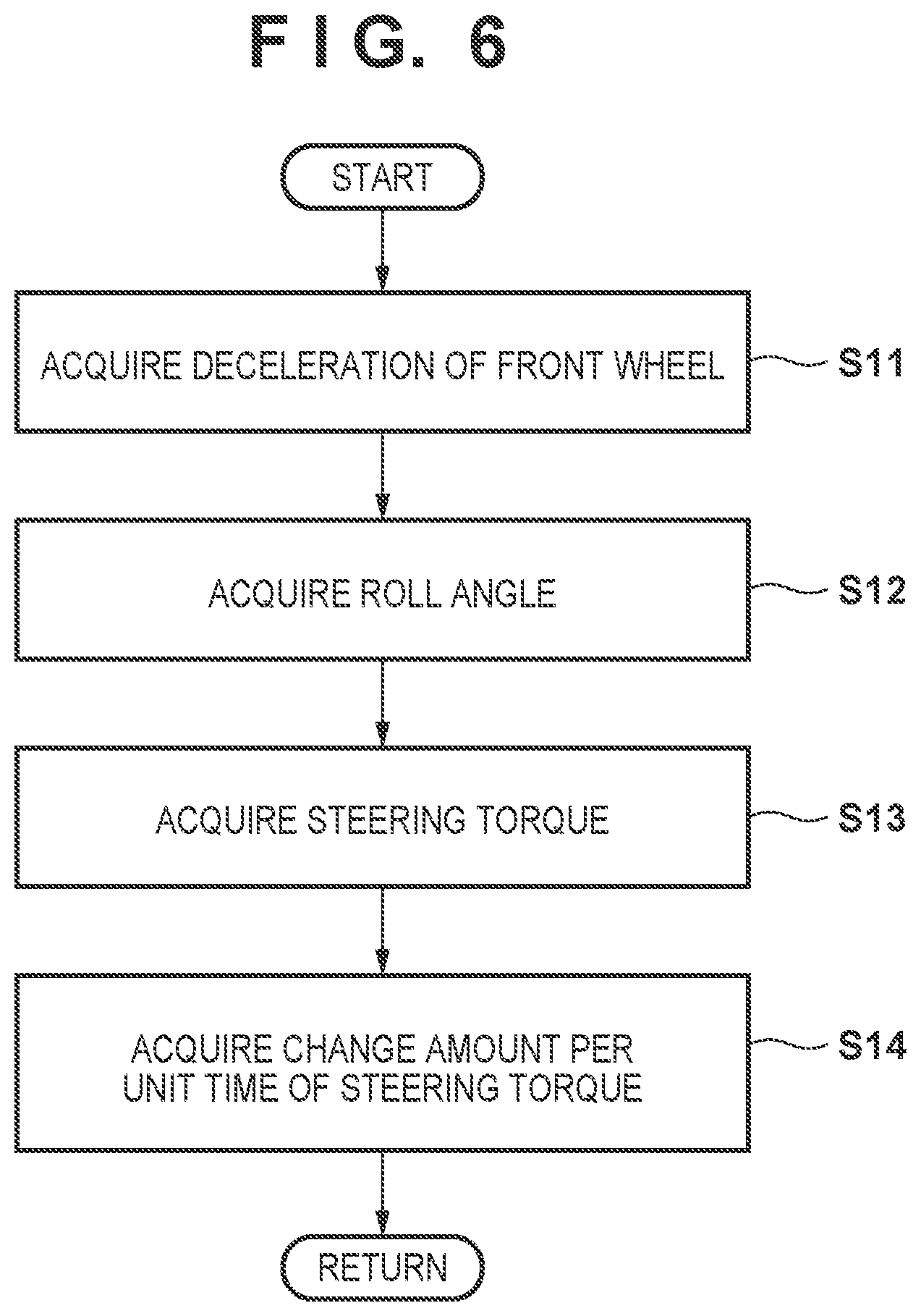 Patent US12139230 Figure 5 – Straddle type vehicle and control unit for steering torque damping