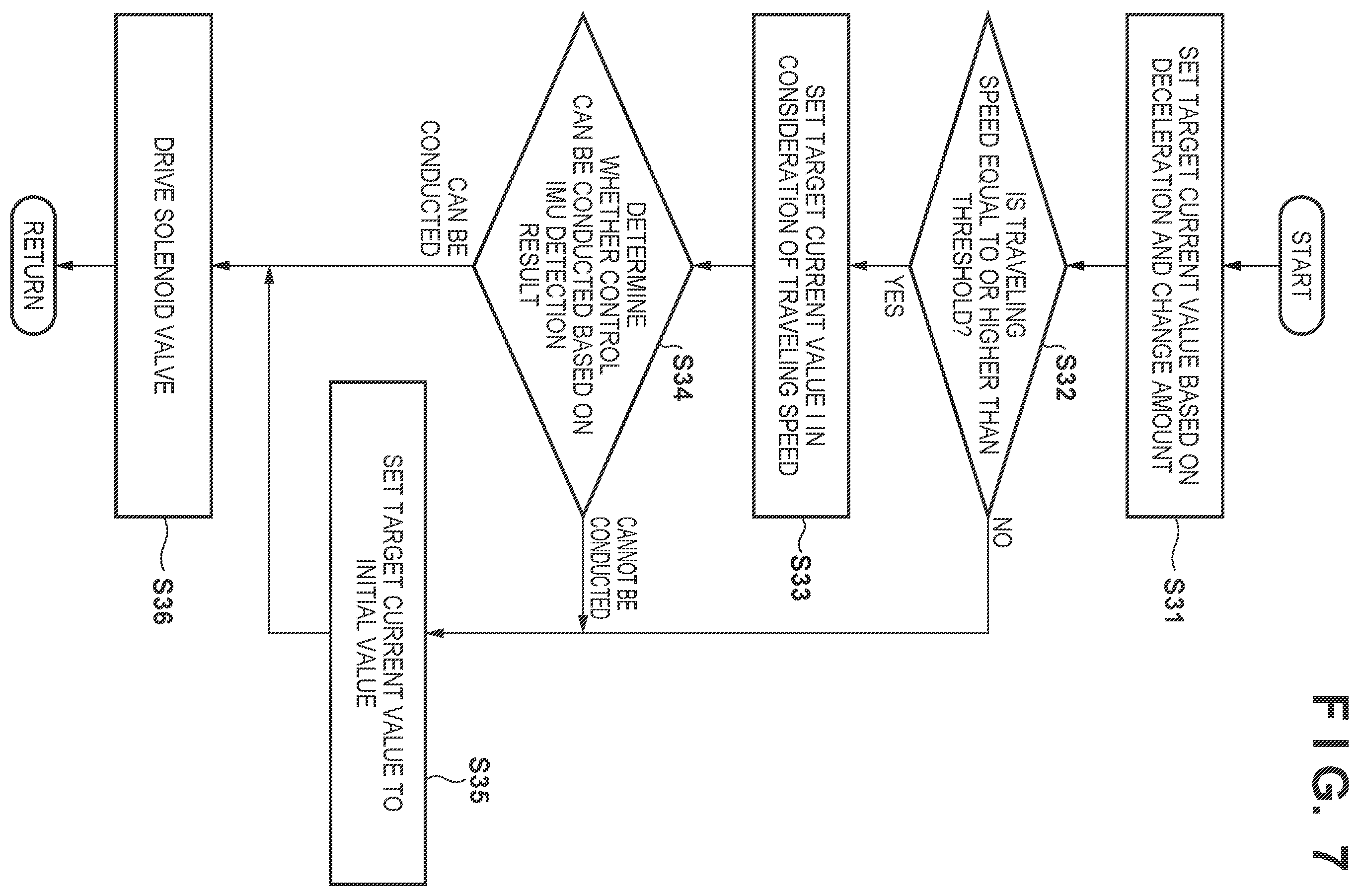 Patent US12139230 Figure 6 – Straddle type vehicle and control unit for steering torque damping