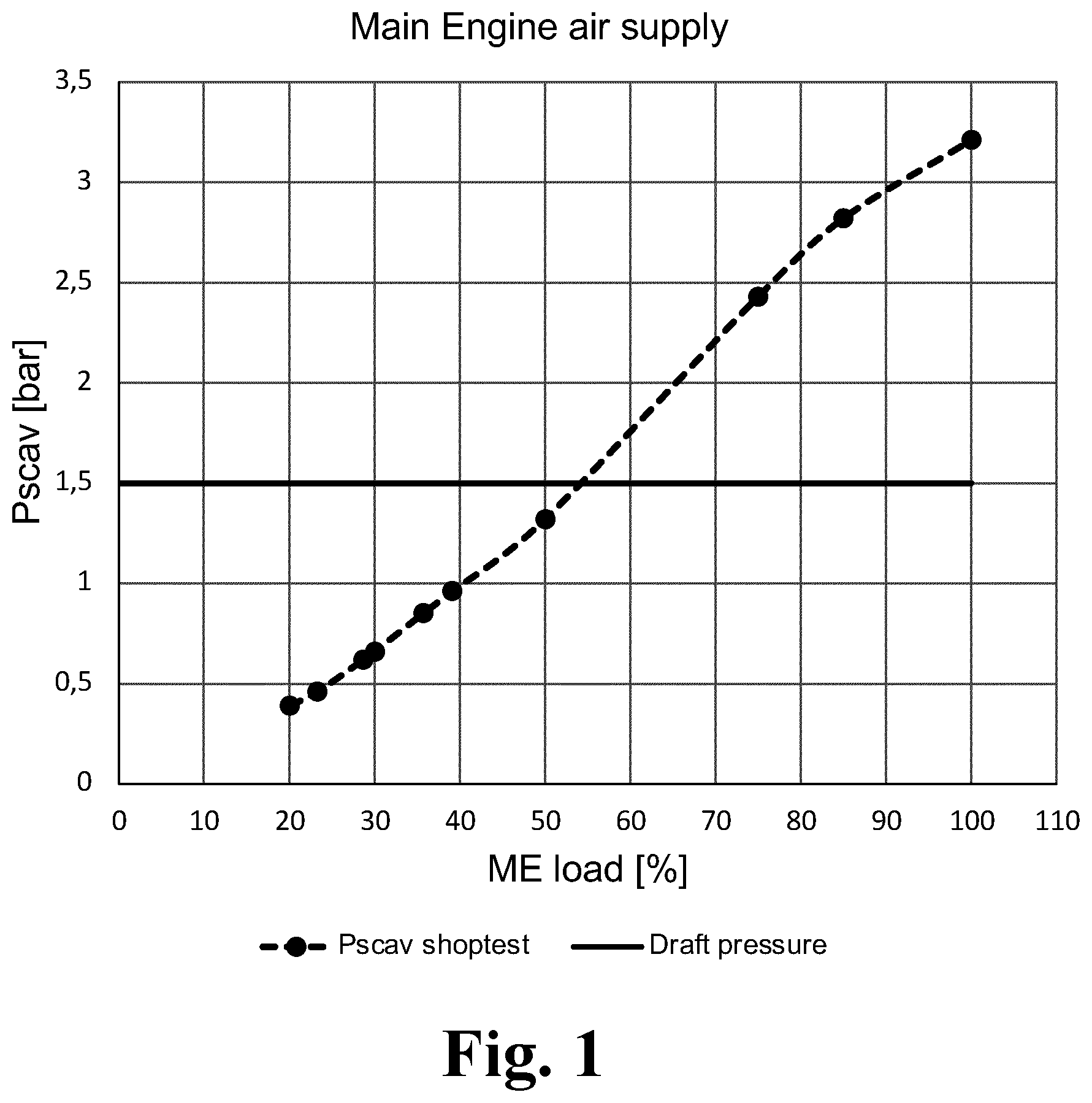 Patent US12139237 Figure 1 – Air supply system for a hull of a vessel and a vessel comprising the air supply system