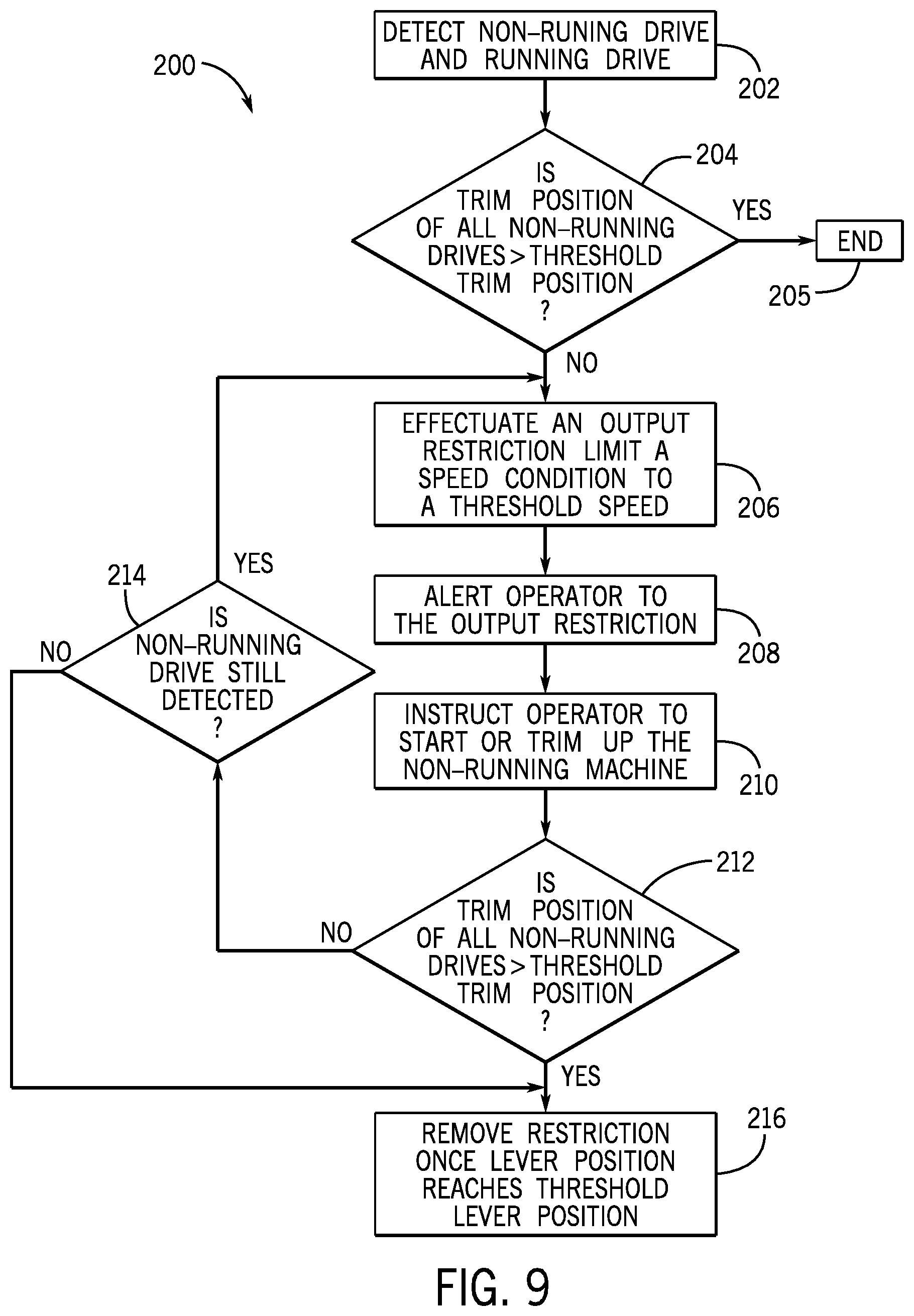 Patent US12139241 Figure 7 – Marine propulsion system and control method