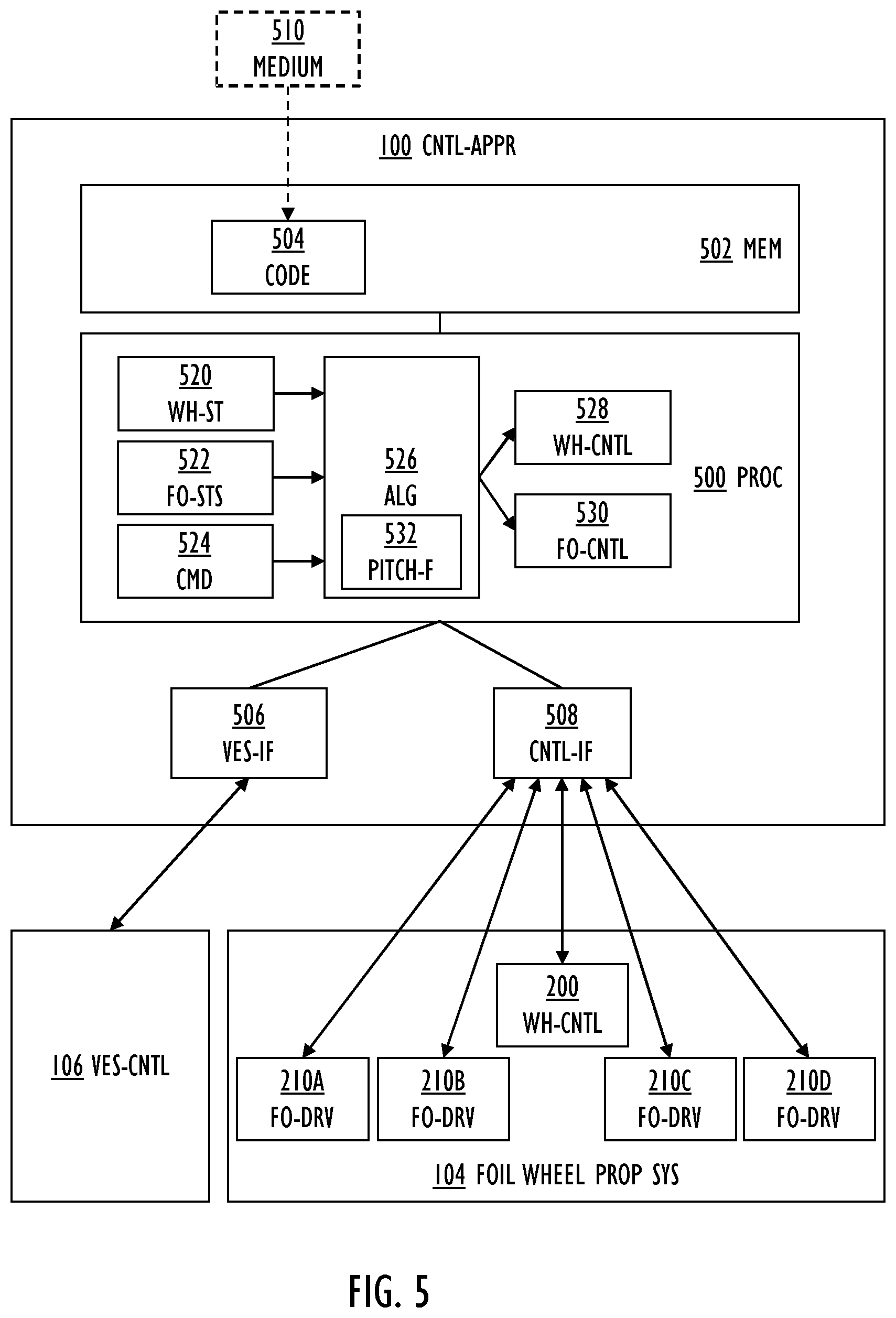 Patent US12139243 Figure 3 – Apparatus, method and computer program for controlling propulsion of marine vessel