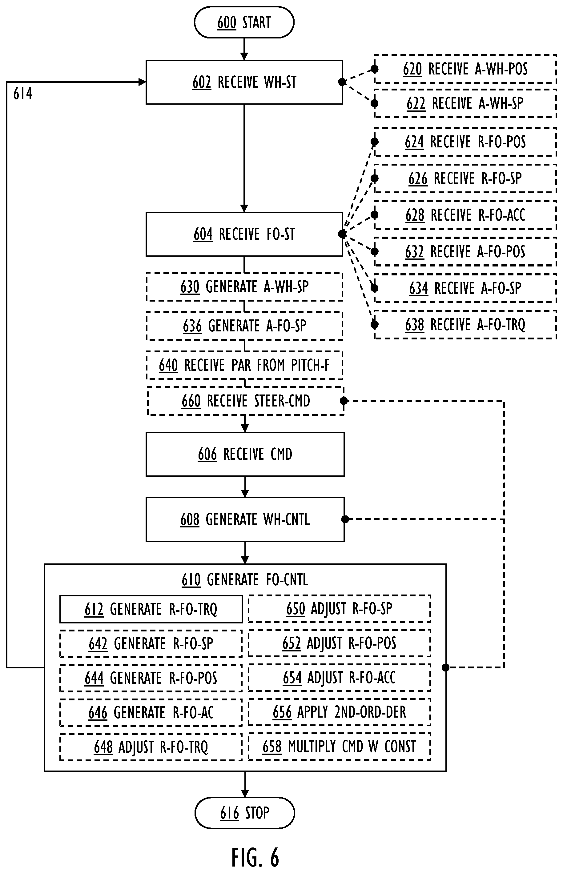 Patent US12139243 Figure 4 – Apparatus, method and computer program for controlling propulsion of marine vessel