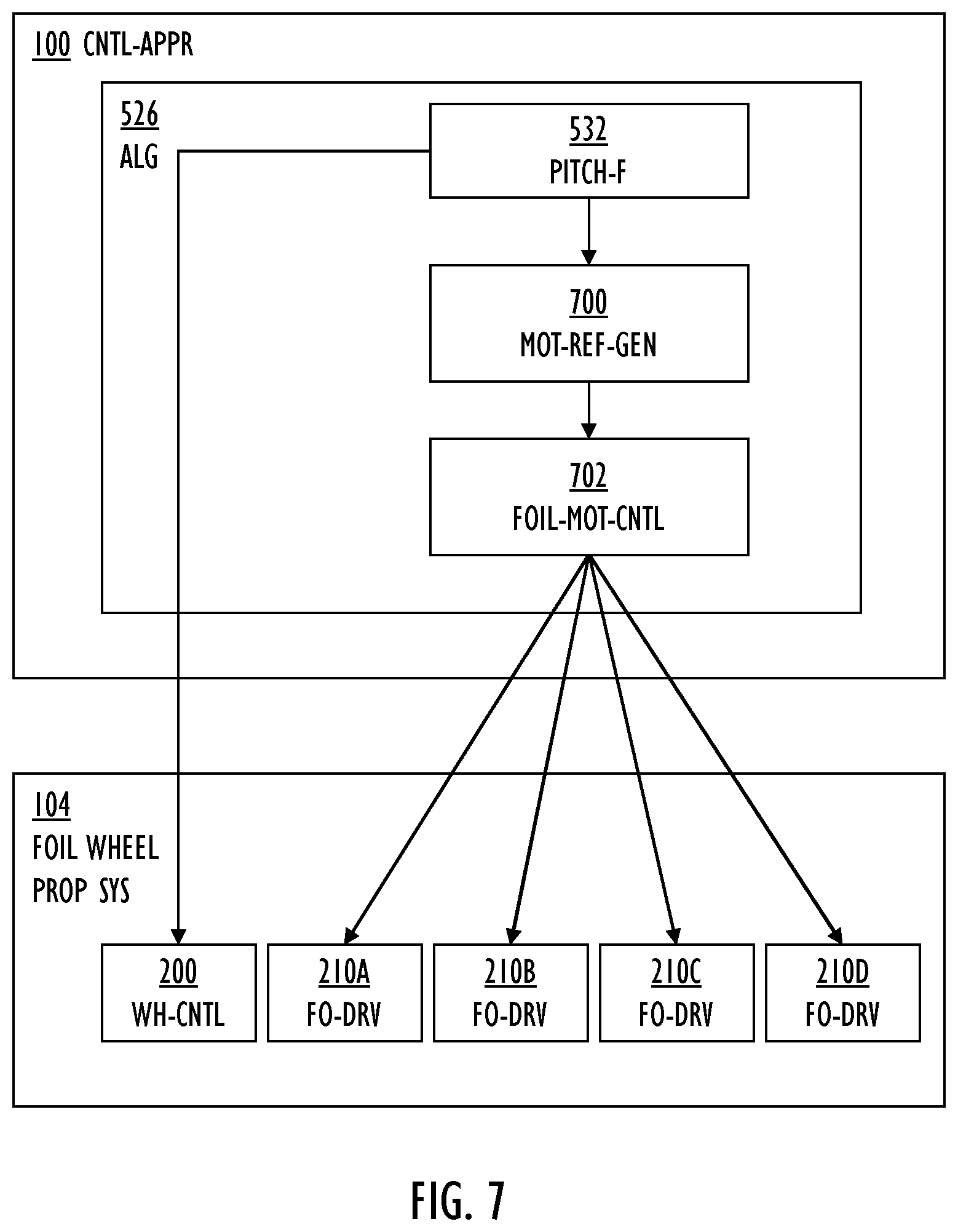 Patent US12139243 Figure 5 – Apparatus, method and computer program for controlling propulsion of marine vessel