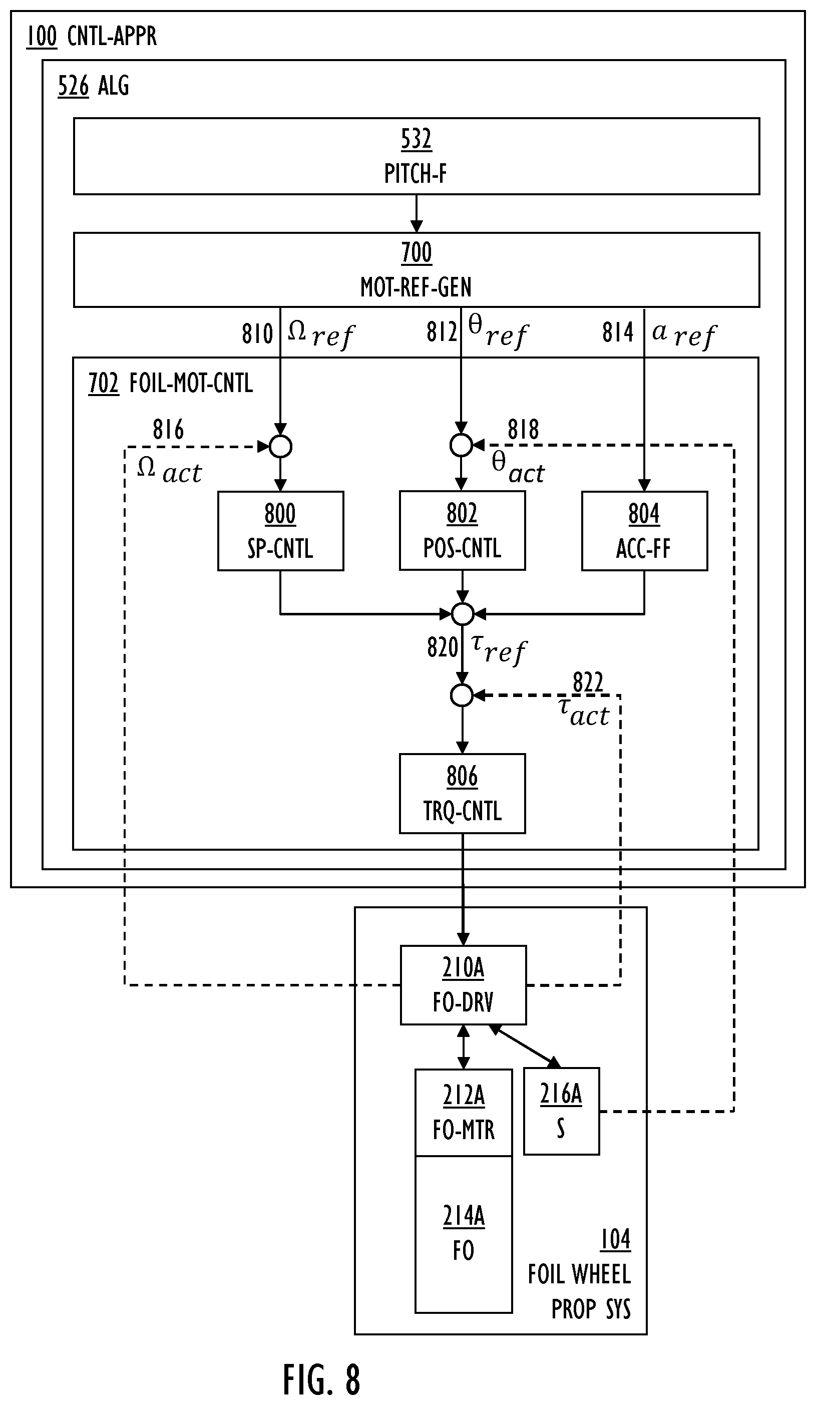 Patent US12139243 Figure 6 – Apparatus, method and computer program for controlling propulsion of marine vessel