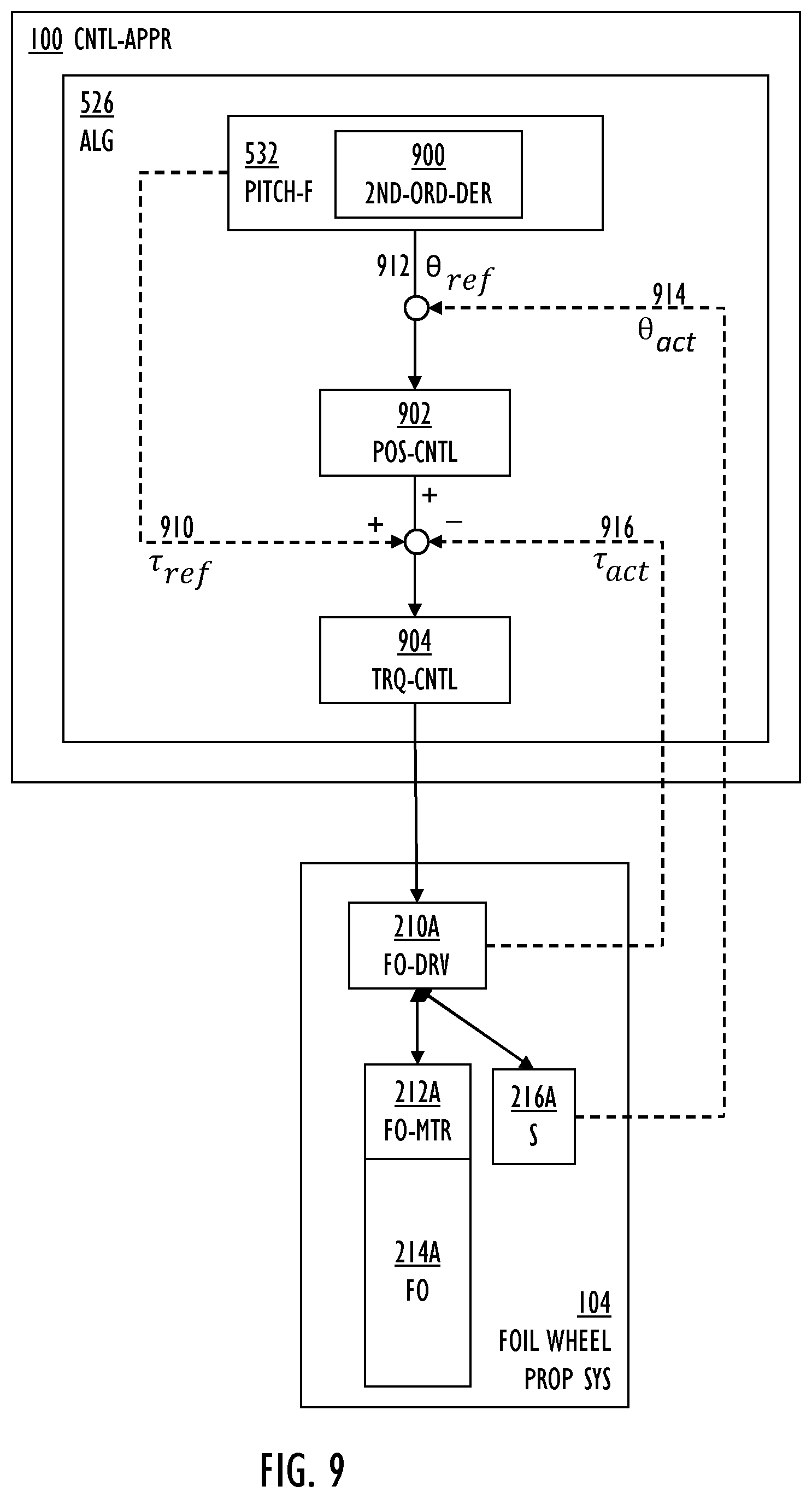 Patent US12139243 Figure 7 – Apparatus, method and computer program for controlling propulsion of marine vessel