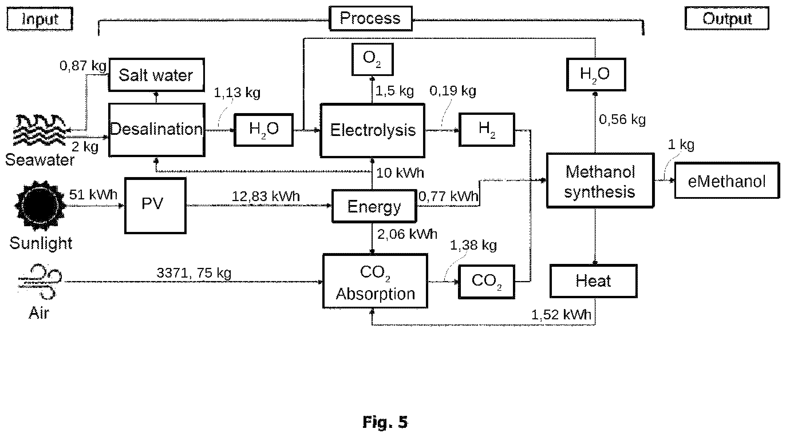 Patent US12139246 Figure 5 – Method of operating an internal combustion engine of a watercraft