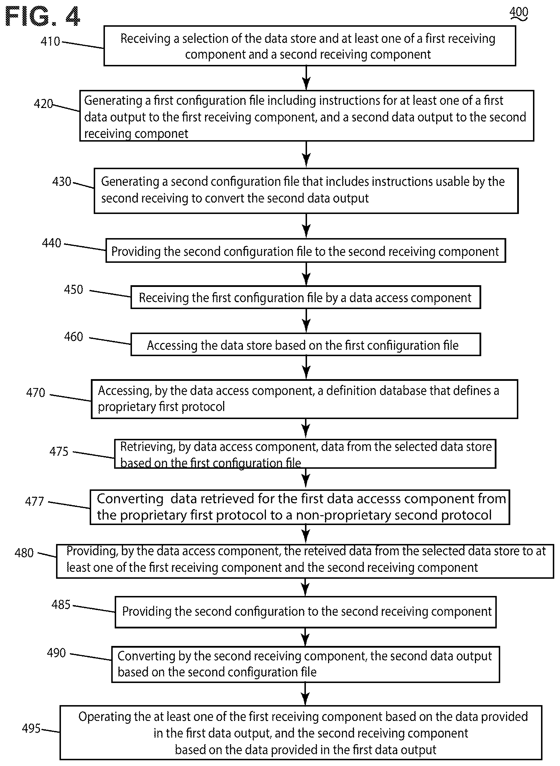 Patent US12139250 Figure 4 – Method and system to provide data from an avionics system