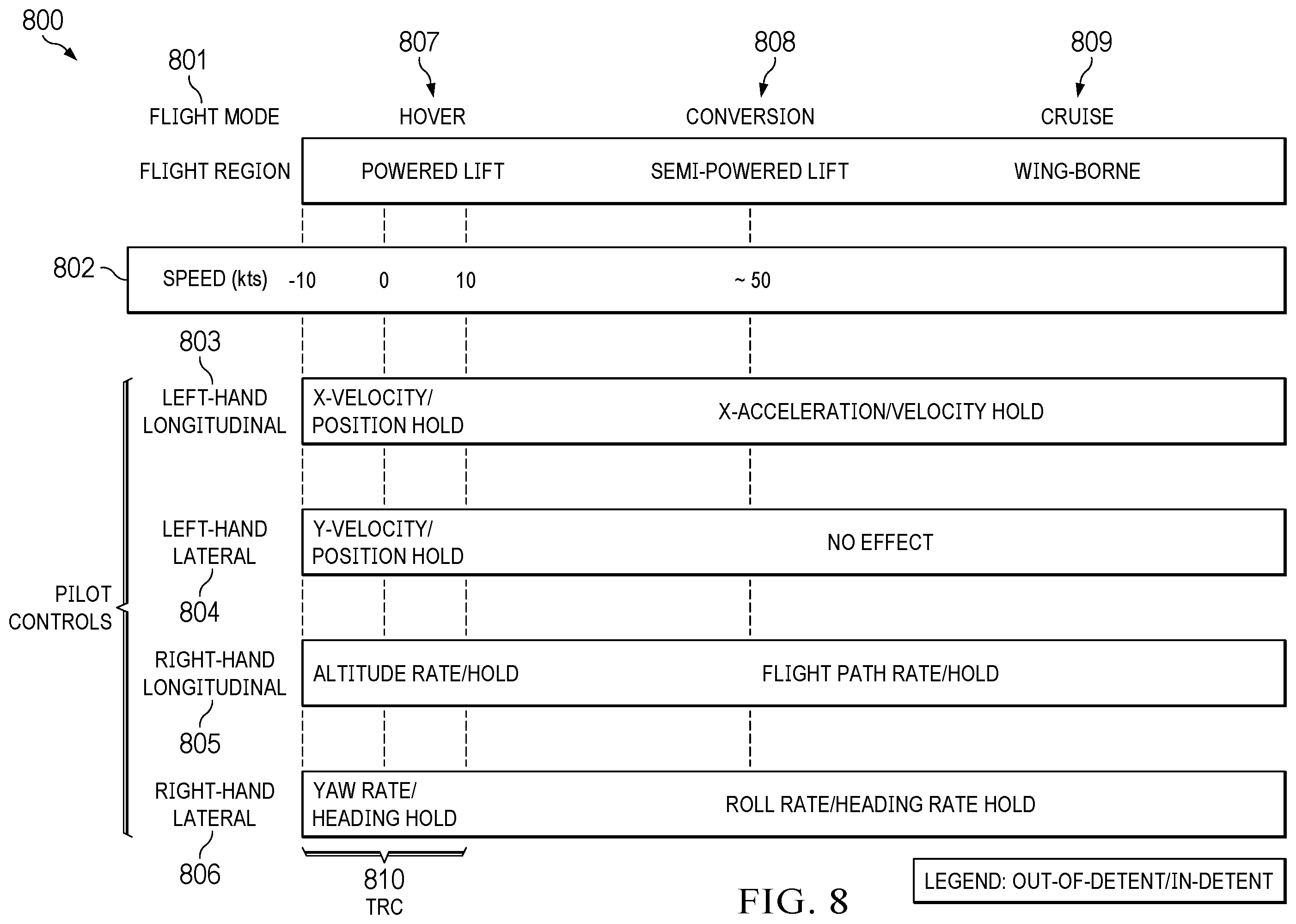 Patent US12139253 Figure 10 – Tiltrotor aircraft control system