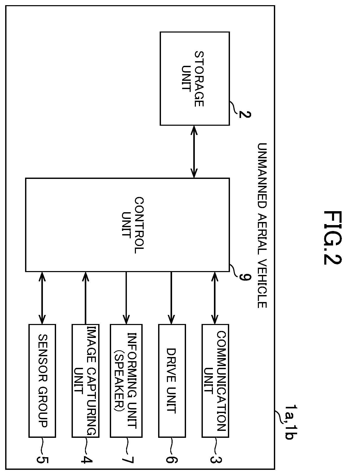 Patent US12139255 Figure 2 – Control system, control method, and information storage medium for unmanned aerial vehicle