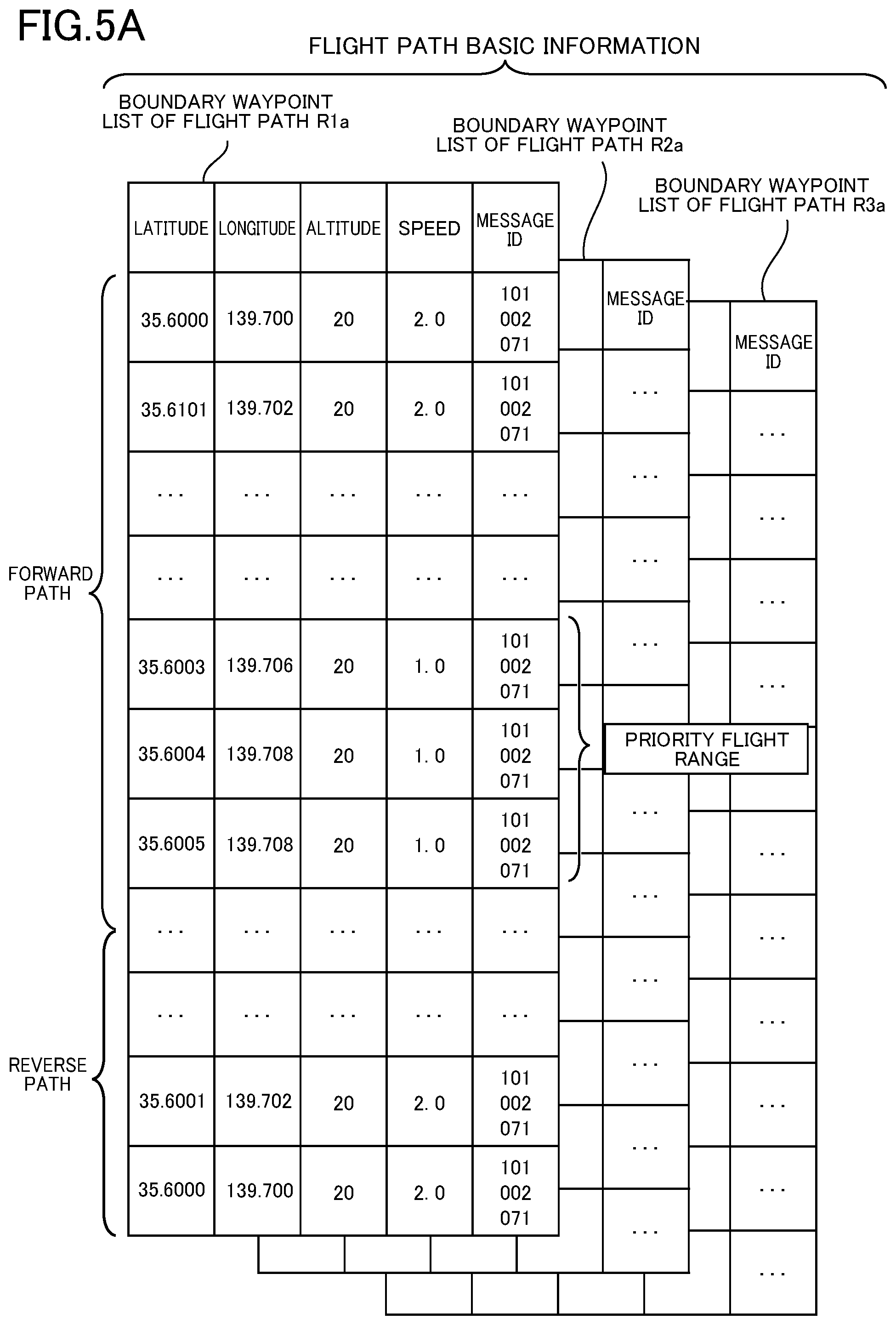 Patent US12139255 Figure 9 – Control system, control method, and information storage medium for unmanned aerial vehicle