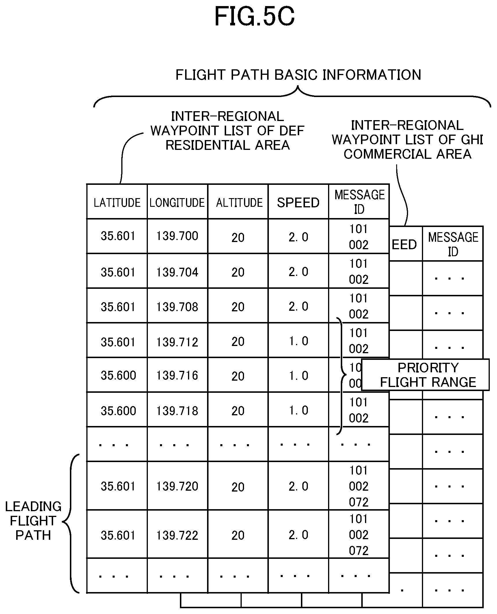 Patent US12139255 Figure 11 – Control system, control method, and information storage medium for unmanned aerial vehicle