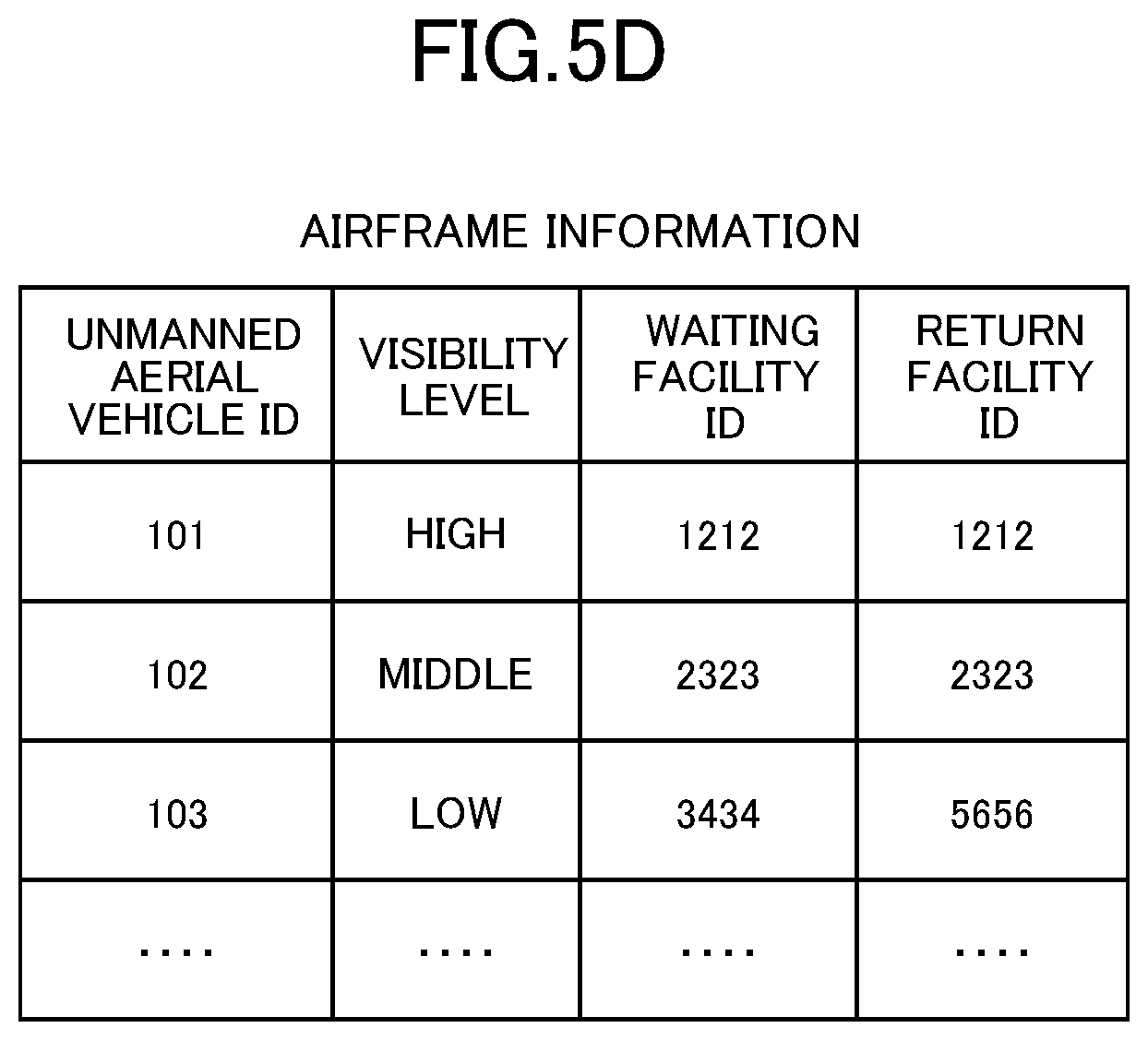 Patent US12139255 Figure 12 – Control system, control method, and information storage medium for unmanned aerial vehicle