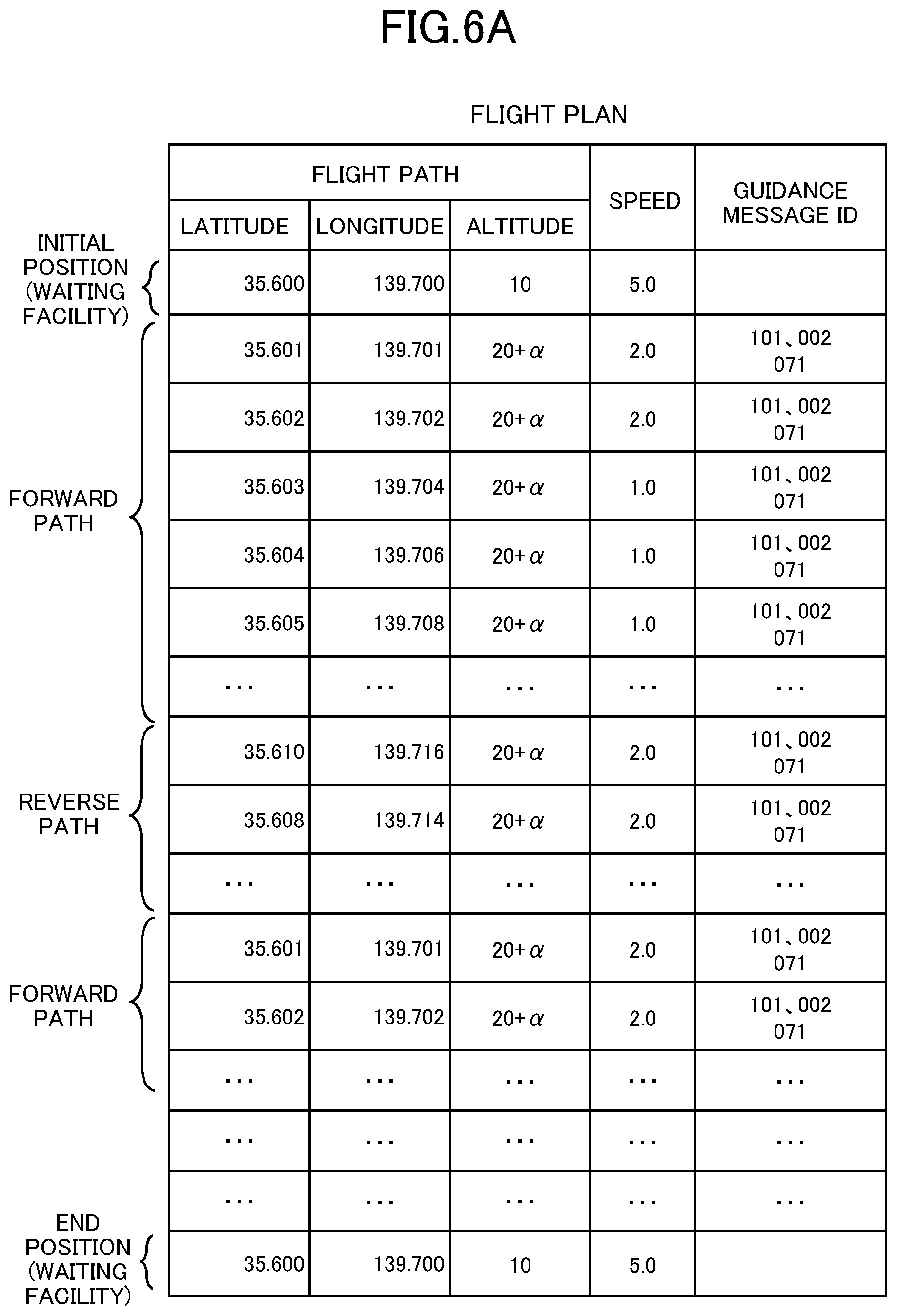 Patent US12139255 Figure 14 – Control system, control method, and information storage medium for unmanned aerial vehicle