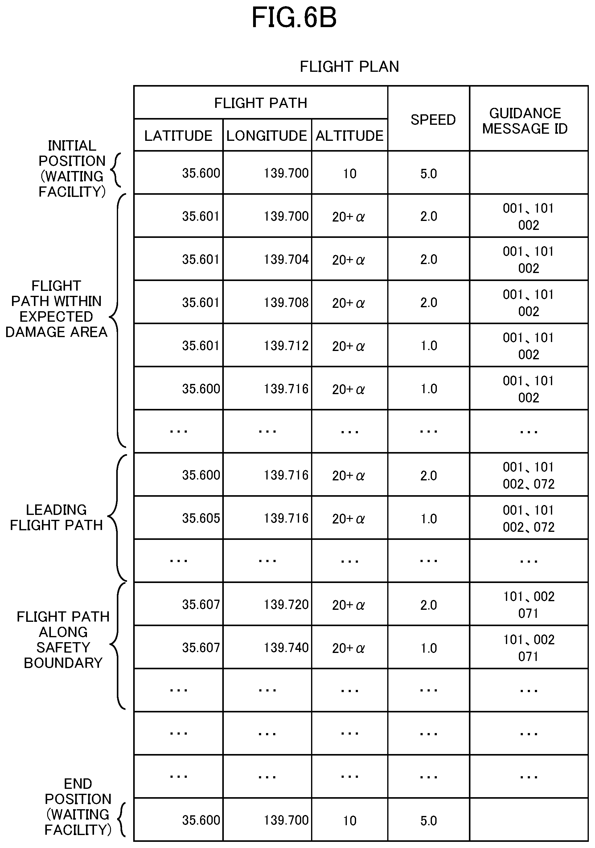 Patent US12139255 Figure 15 – Control system, control method, and information storage medium for unmanned aerial vehicle