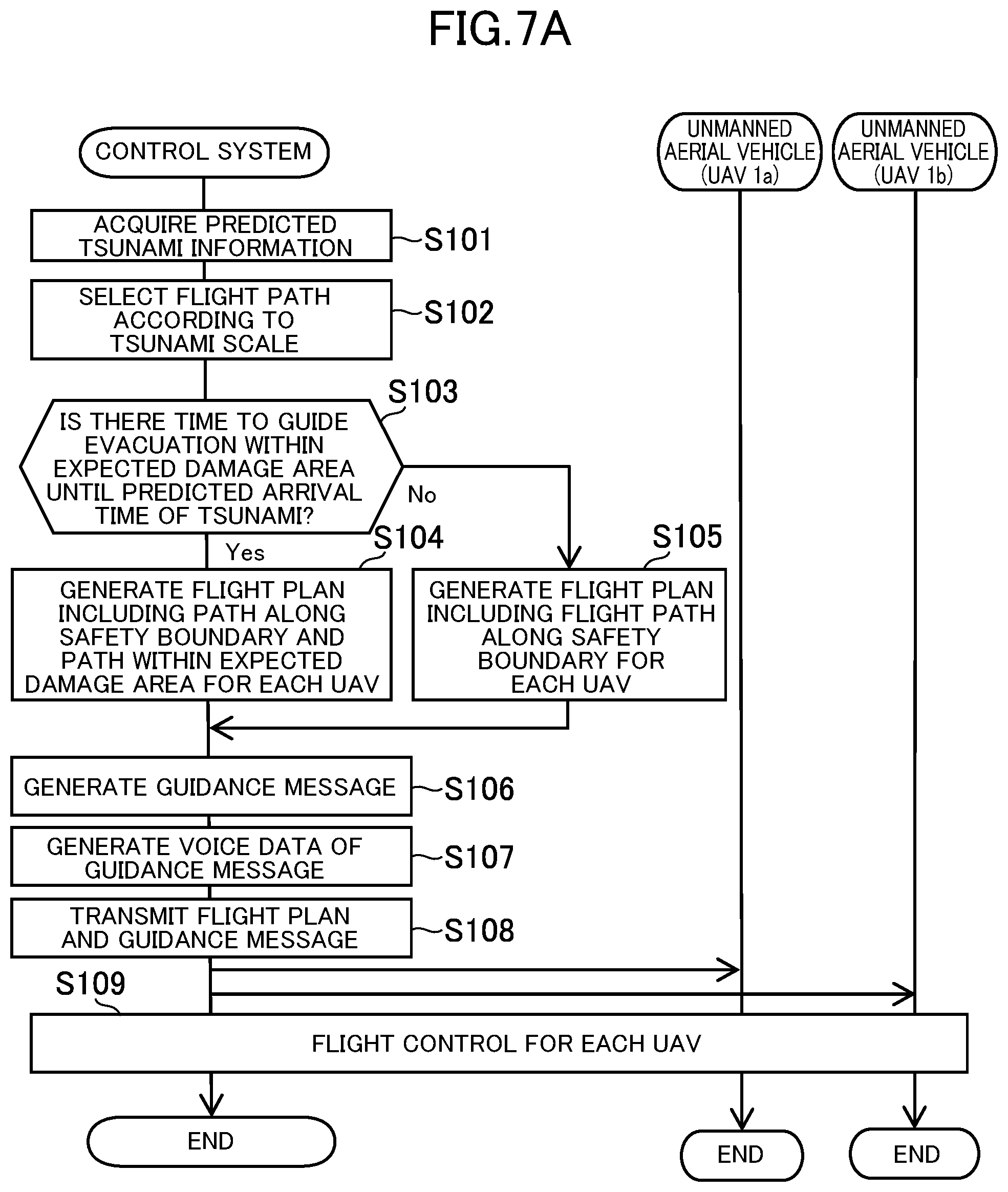 Patent US12139255 Figure 16 – Control system, control method, and information storage medium for unmanned aerial vehicle