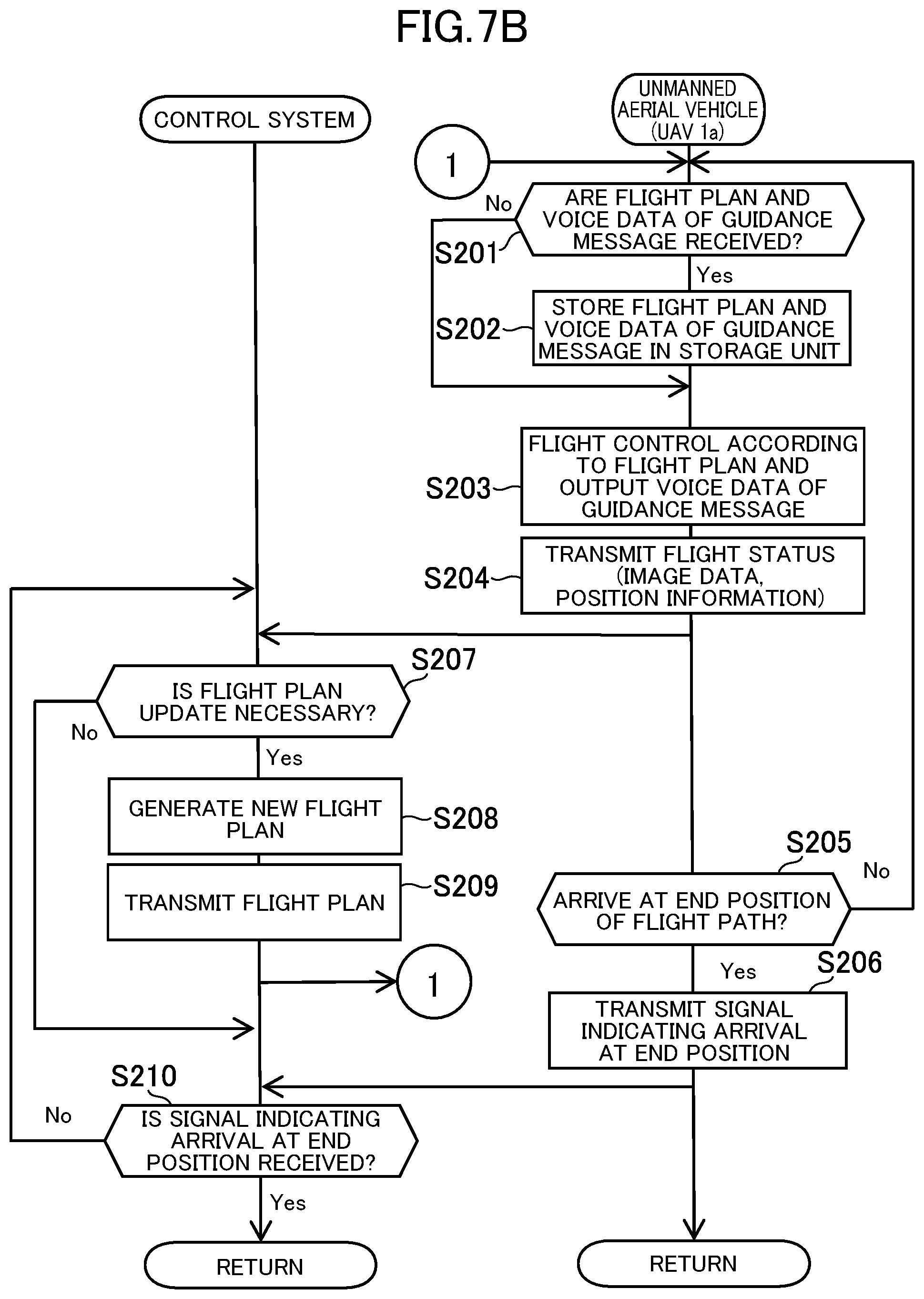 Patent US12139255 Figure 17 – Control system, control method, and information storage medium for unmanned aerial vehicle