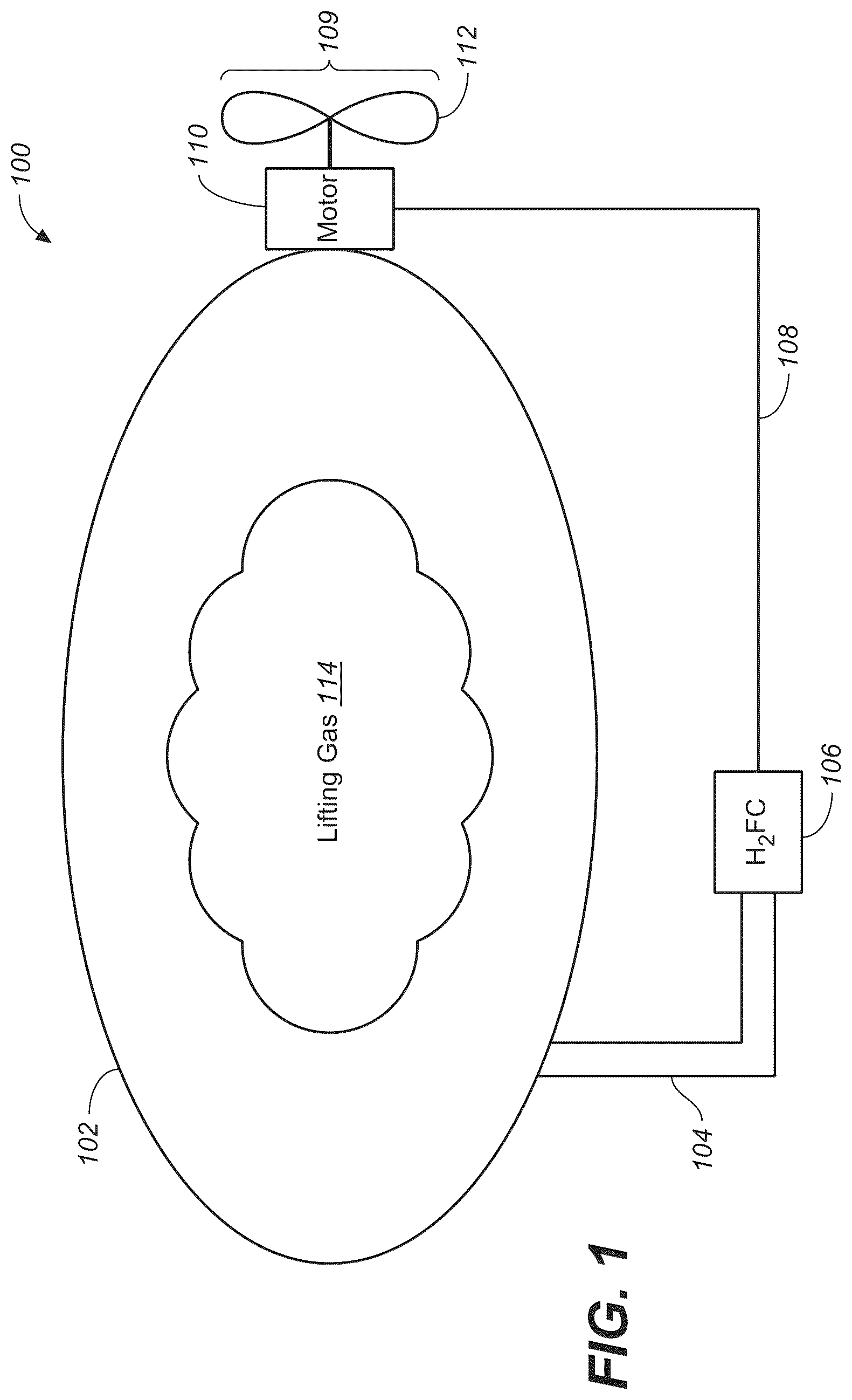 Patent US12139269 Figure 1 – Capture of hydrogen boiloff