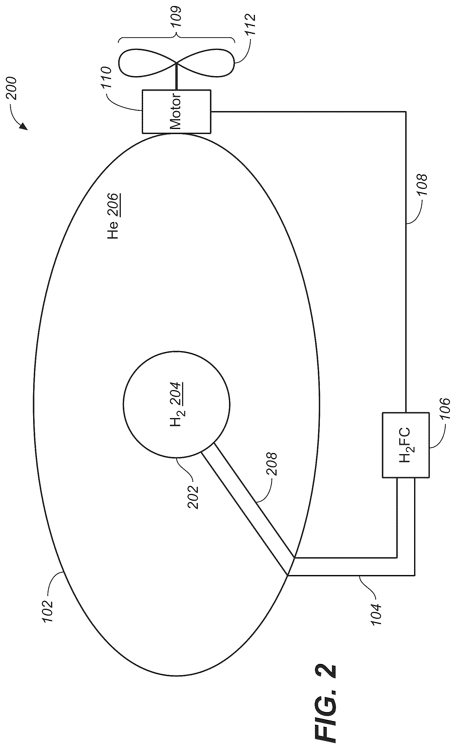 Patent US12139269 Figure 2 – Capture of hydrogen boiloff