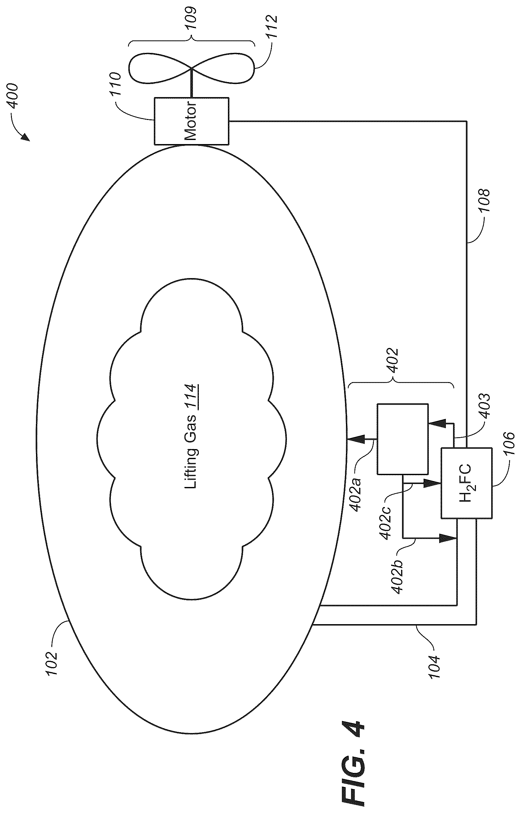 Patent US12139269 Figure 4 – Capture of hydrogen boiloff