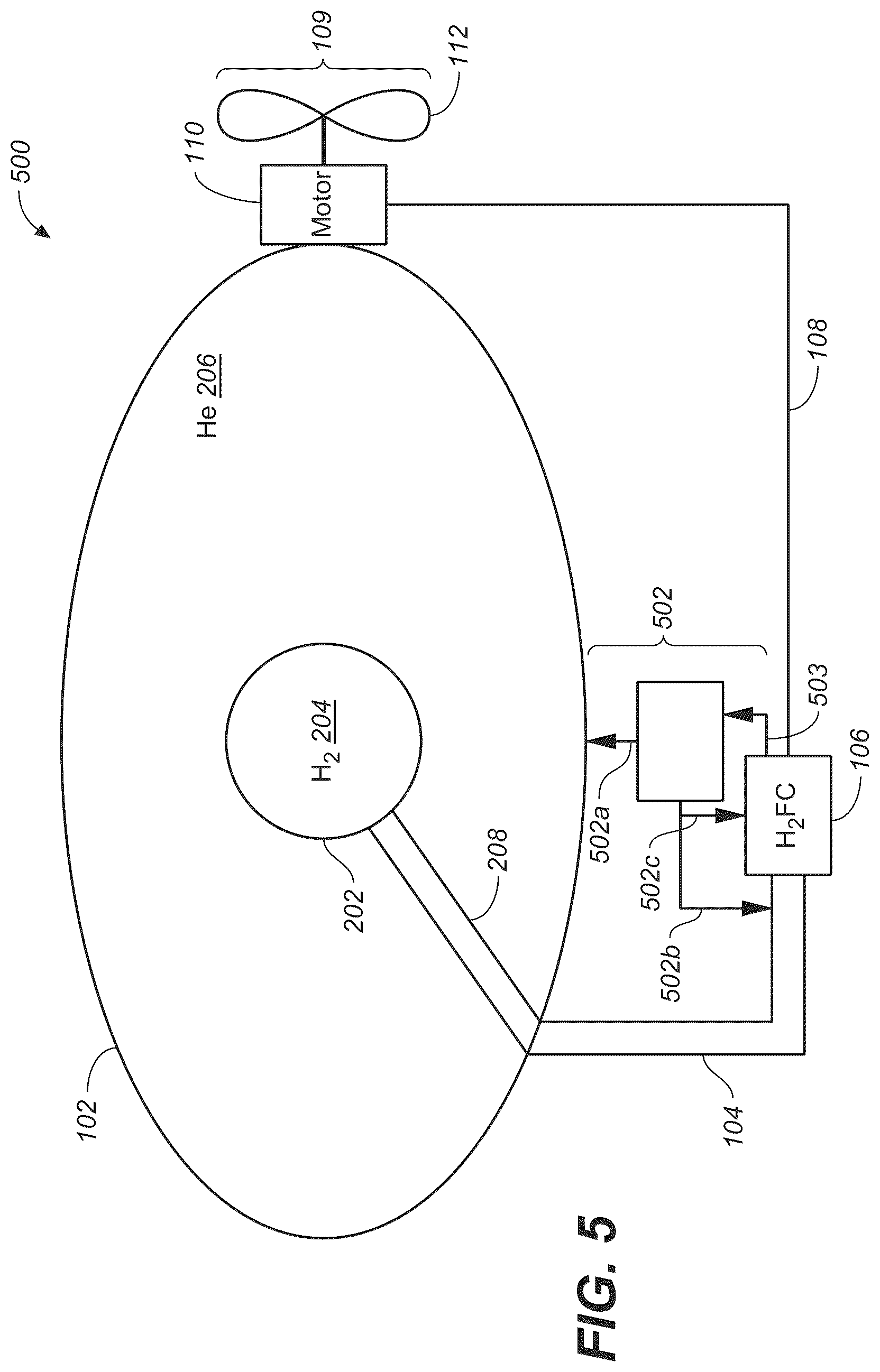 Patent US12139269 Figure 5 – Capture of hydrogen boiloff