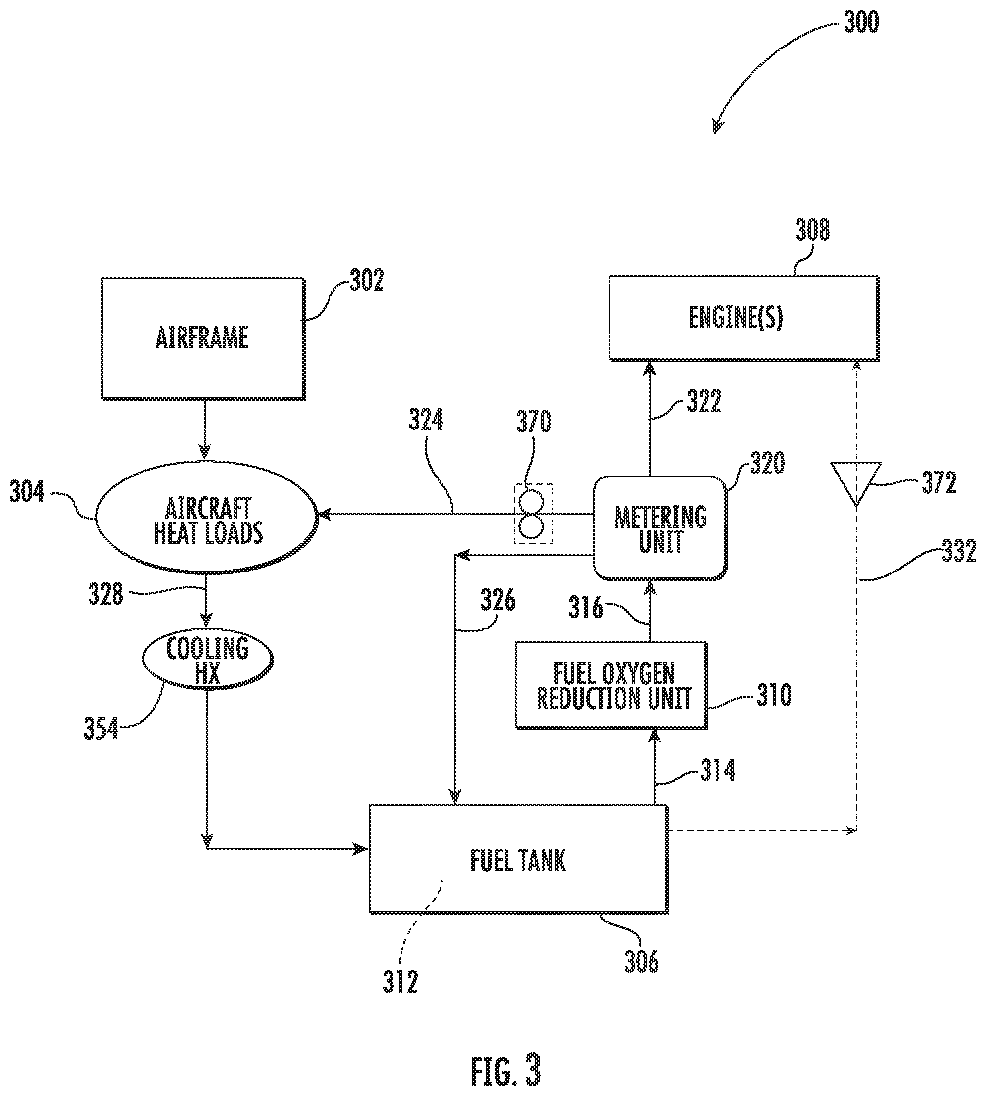 Patent US12139270 Figure 3 – Aircraft thermal transport system and method