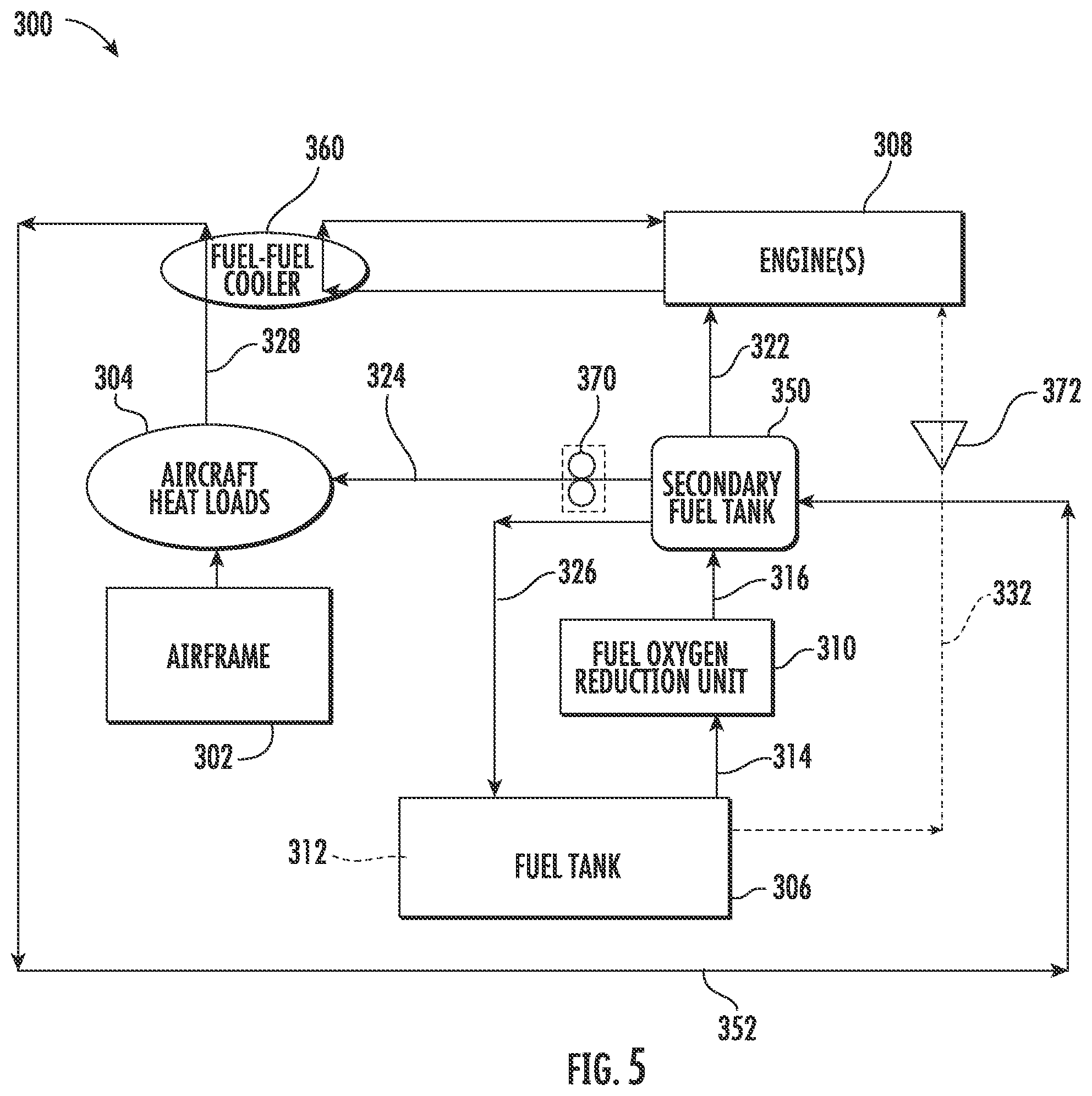 Patent US12139270 Figure 5 – Aircraft thermal transport system and method
