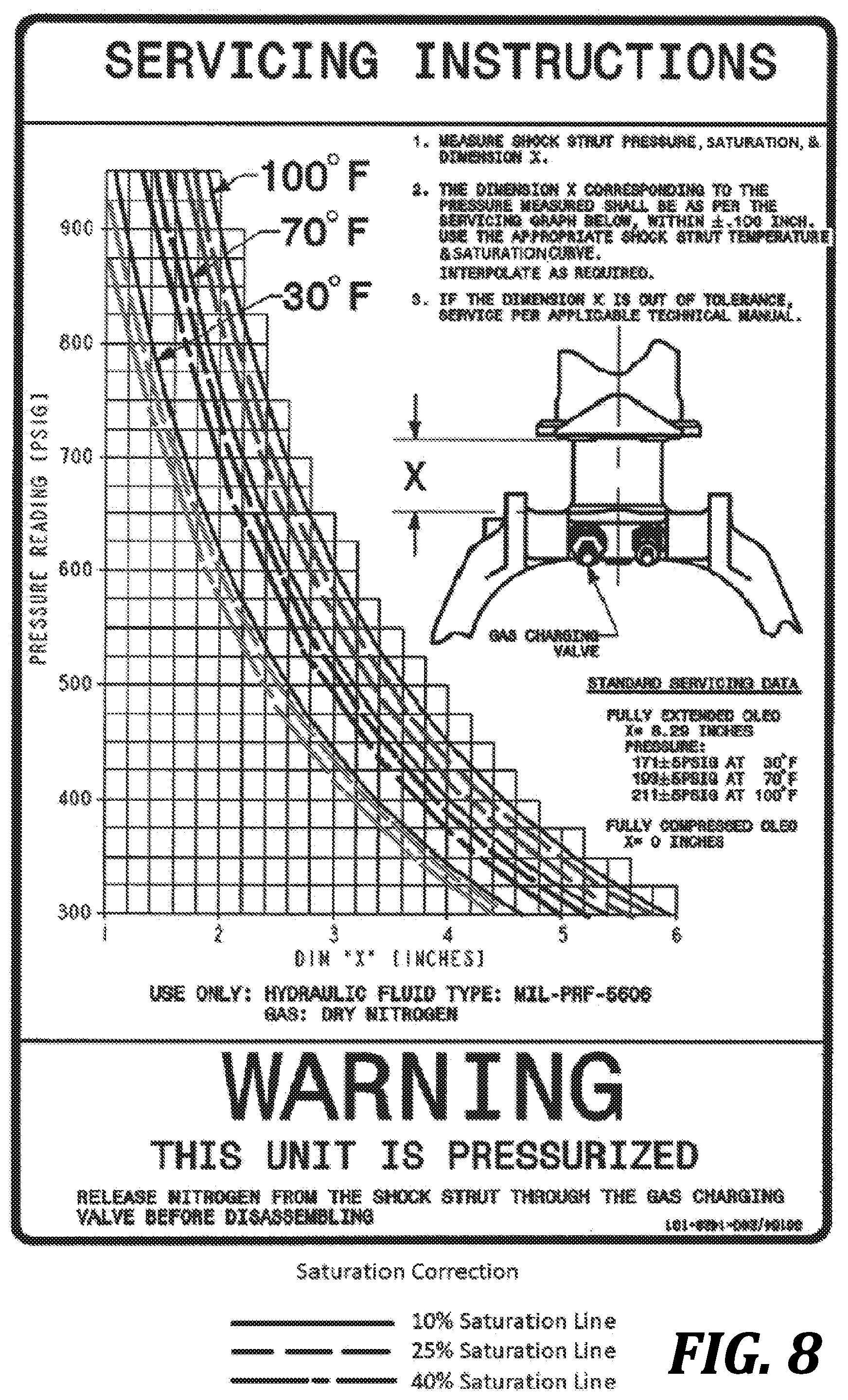 Patent US12139275 Figure 7 – Gas dissolution prediction system and method for an aircraft shock strut