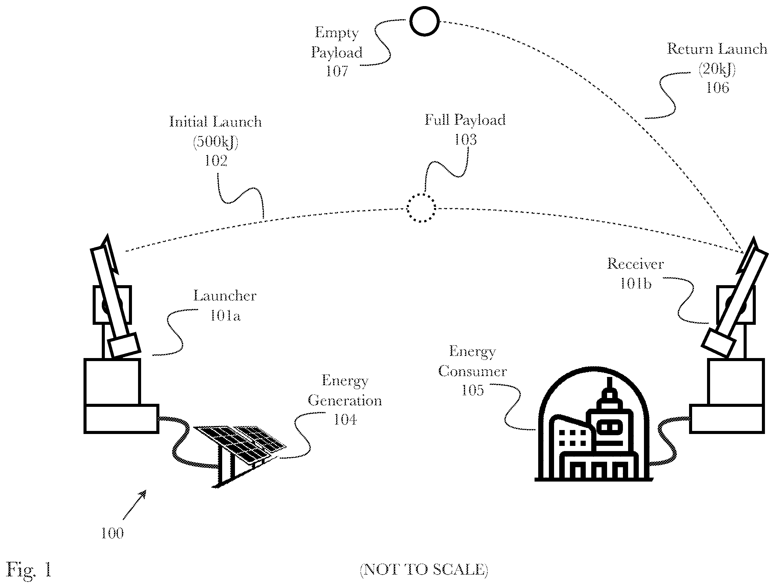 Patent US12139276 — System and method of energy and mass transfer in low-gravity environments — Figure 1
