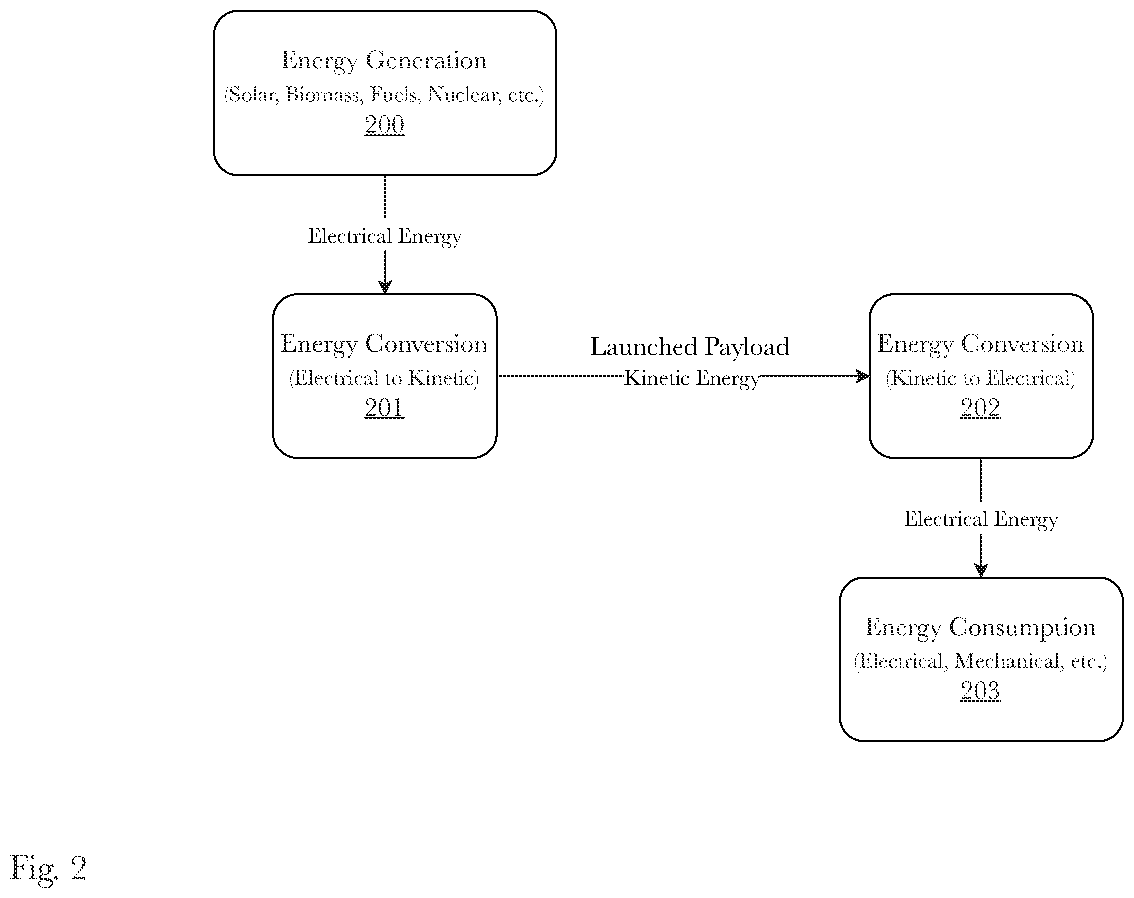 Patent US12139276 Figure 2 – System and method of energy and mass transfer in low-gravity environments