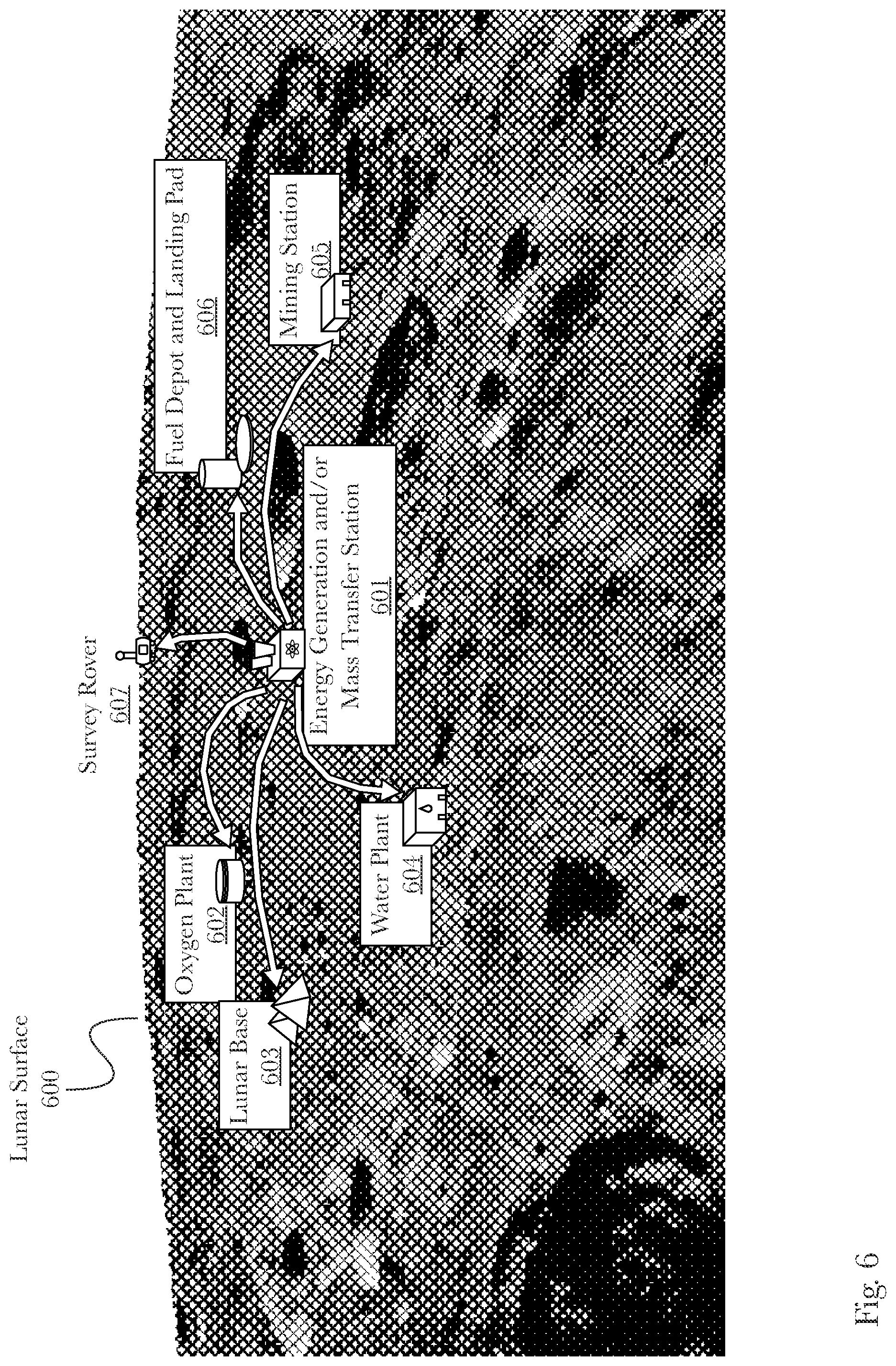 Patent US12139276 Figure 6 – System and method of energy and mass transfer in low-gravity environments