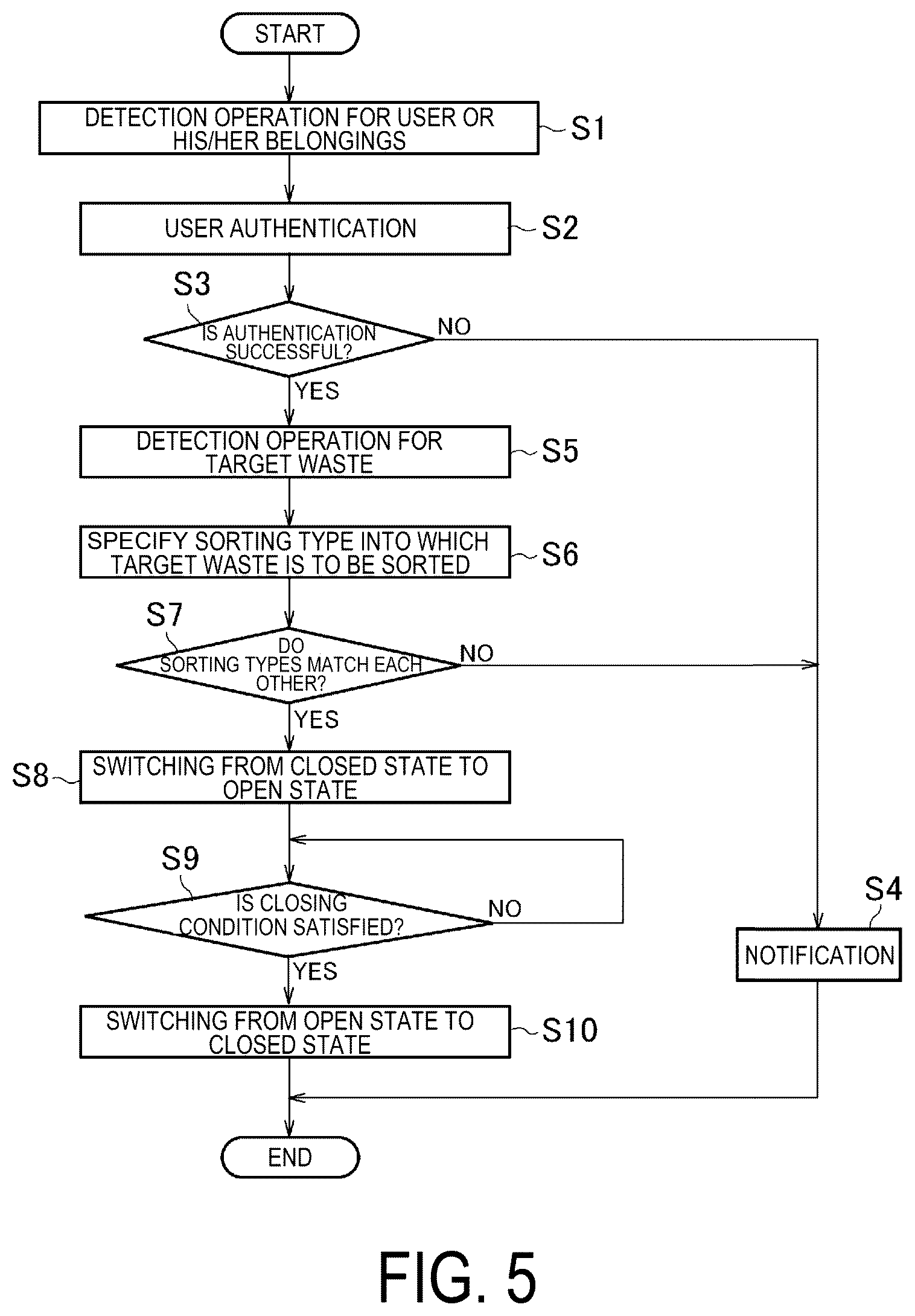 Patent US12139324 Figure 5 – Recovery apparatus and control method of resource recovery apparatus