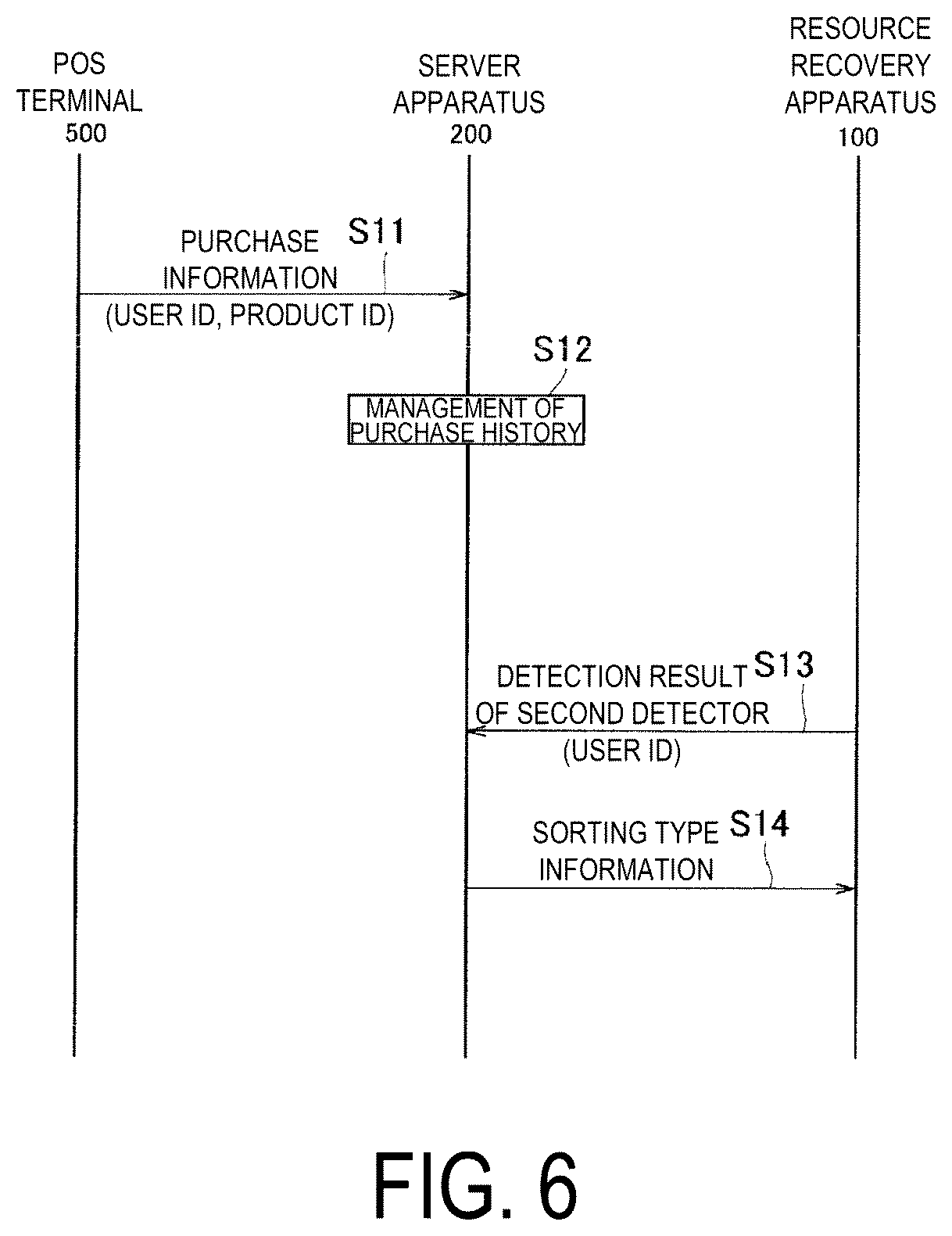 Patent US12139324 Figure 6 – Recovery apparatus and control method of resource recovery apparatus