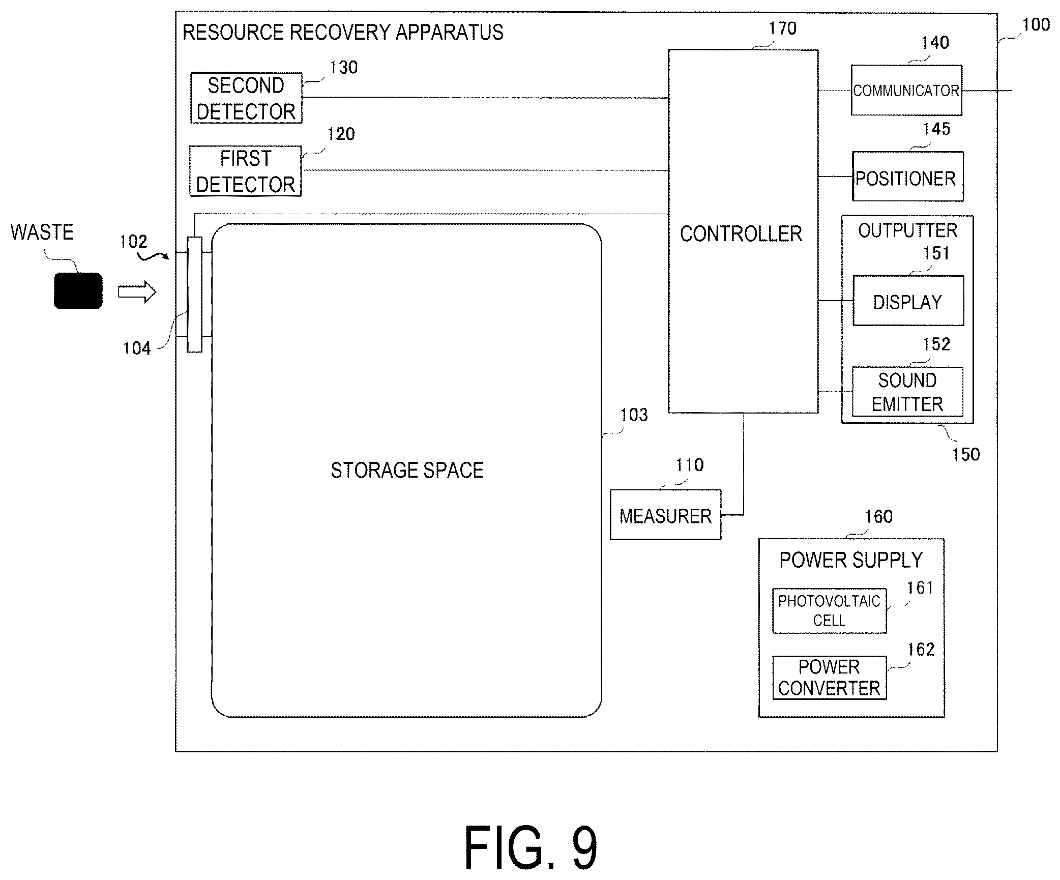 Patent US12139324 Figure 9 – Recovery apparatus and control method of resource recovery apparatus
