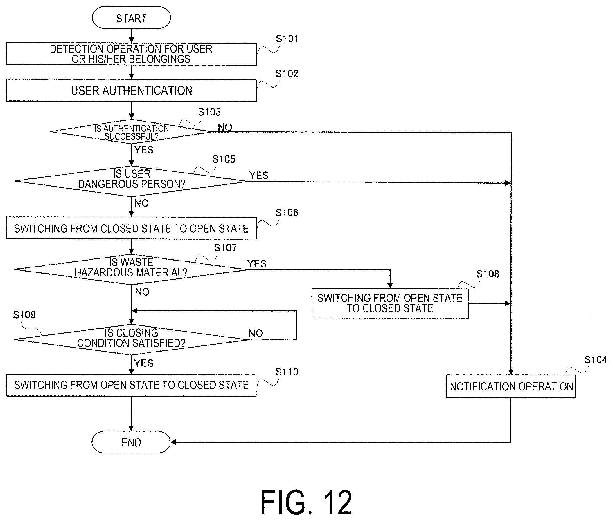 Patent US12139324 Figure 12 – Recovery apparatus and control method of resource recovery apparatus