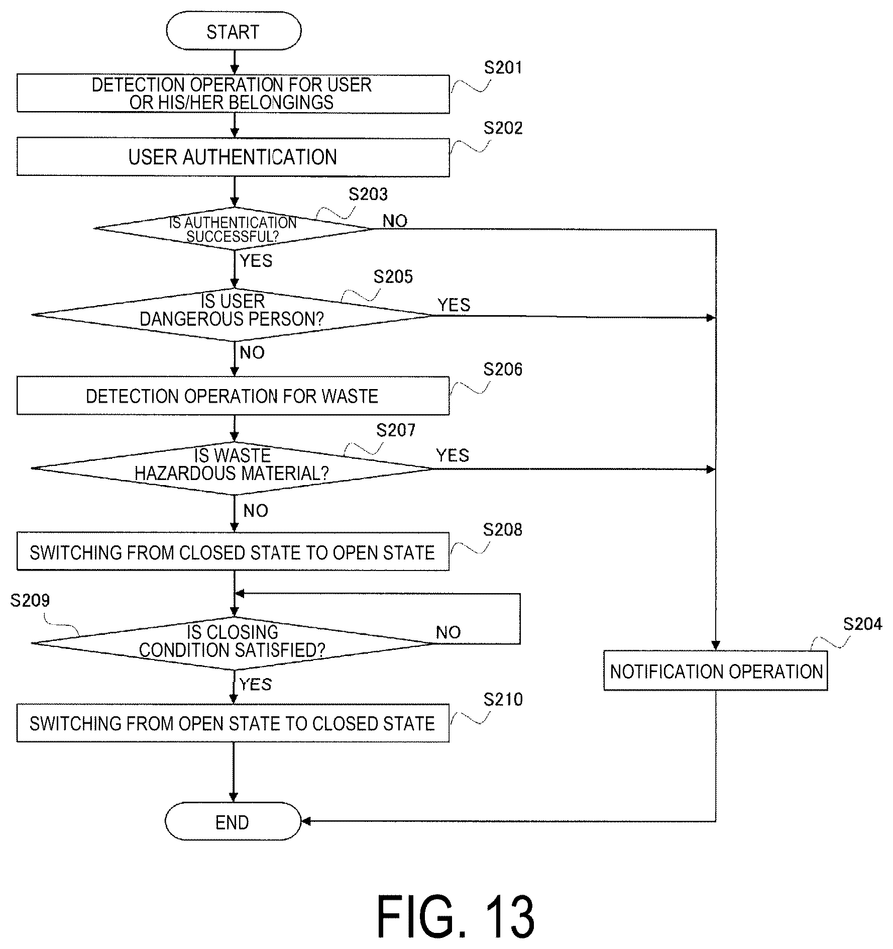 Patent US12139324 Figure 13 – Recovery apparatus and control method of resource recovery apparatus