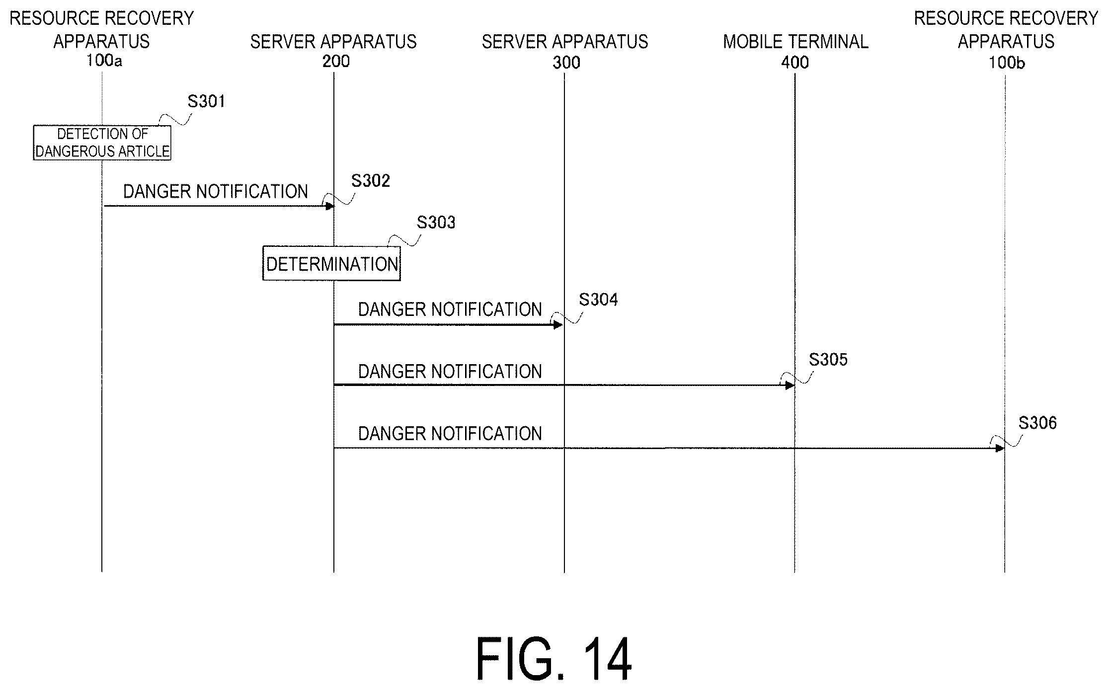 Patent US12139324 Figure 14 – Recovery apparatus and control method of resource recovery apparatus