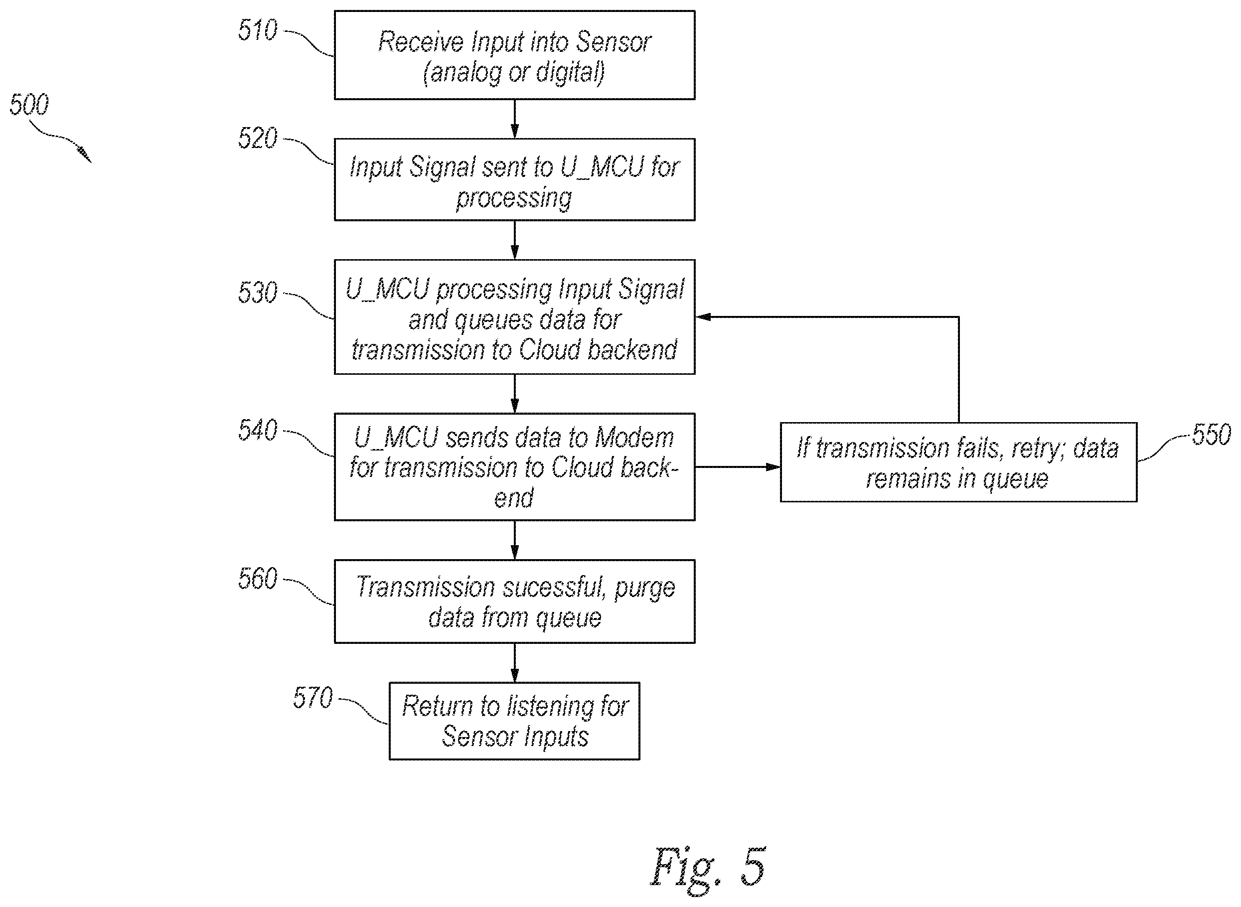 Patent US12139326 Figure 6 – Monitoring fullness of containers