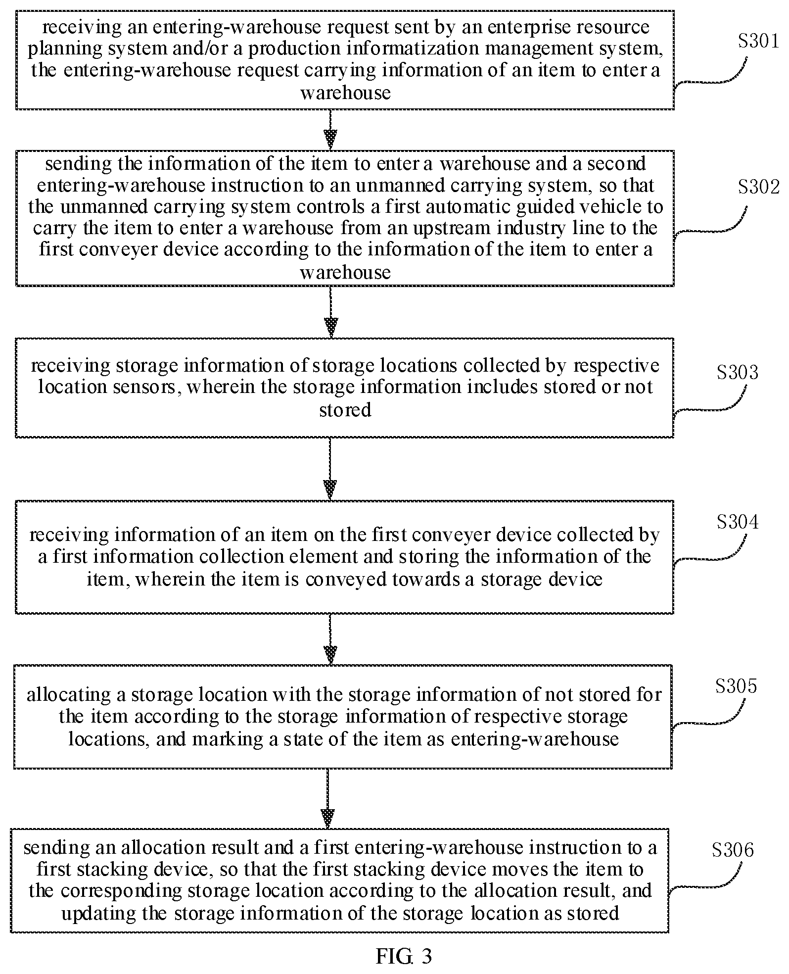 Patent US12139337 Figure 2 – Warehousing line, warehousing management method and device