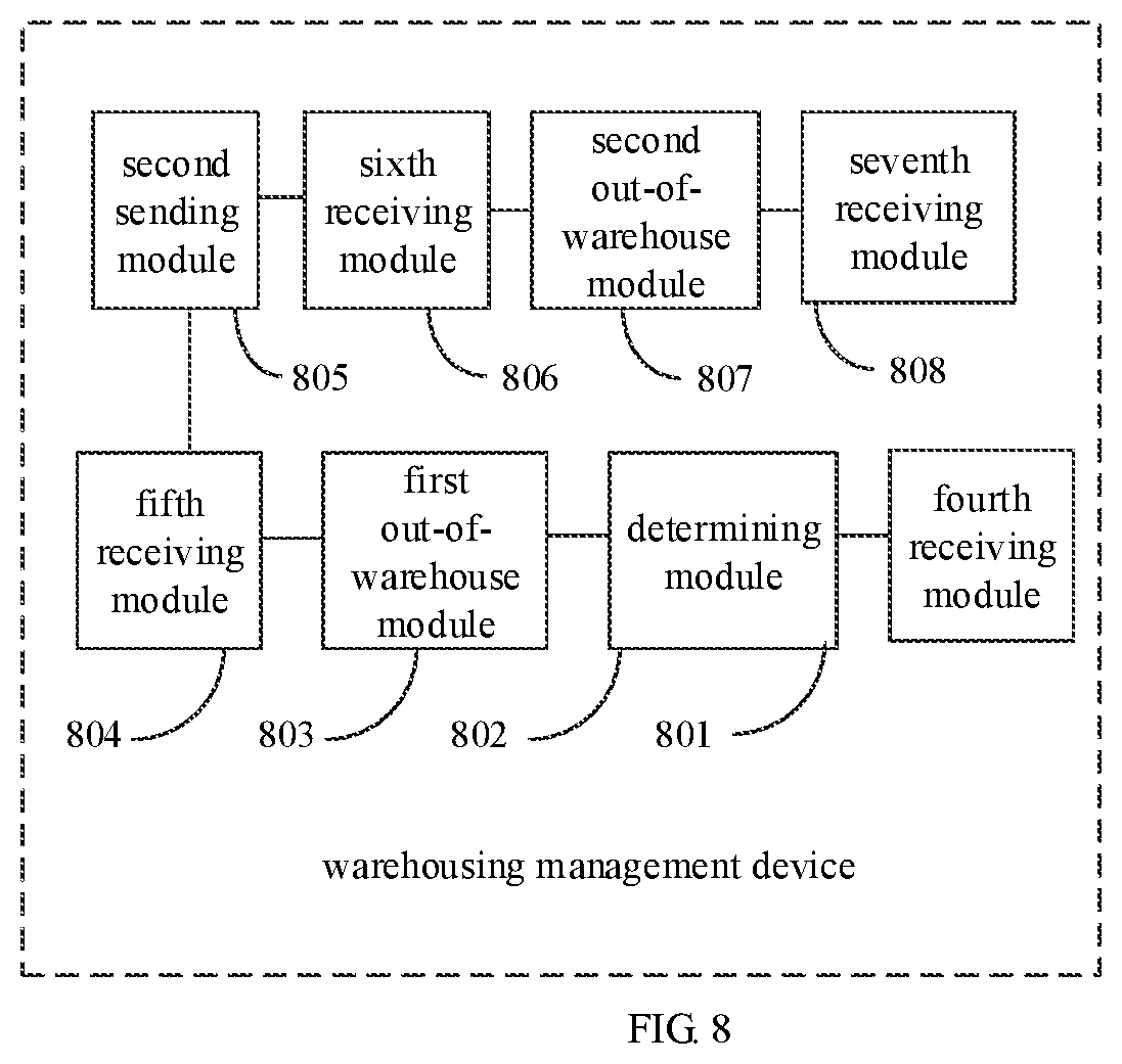 Patent US12139337 Figure 5 – Warehousing line, warehousing management method and device